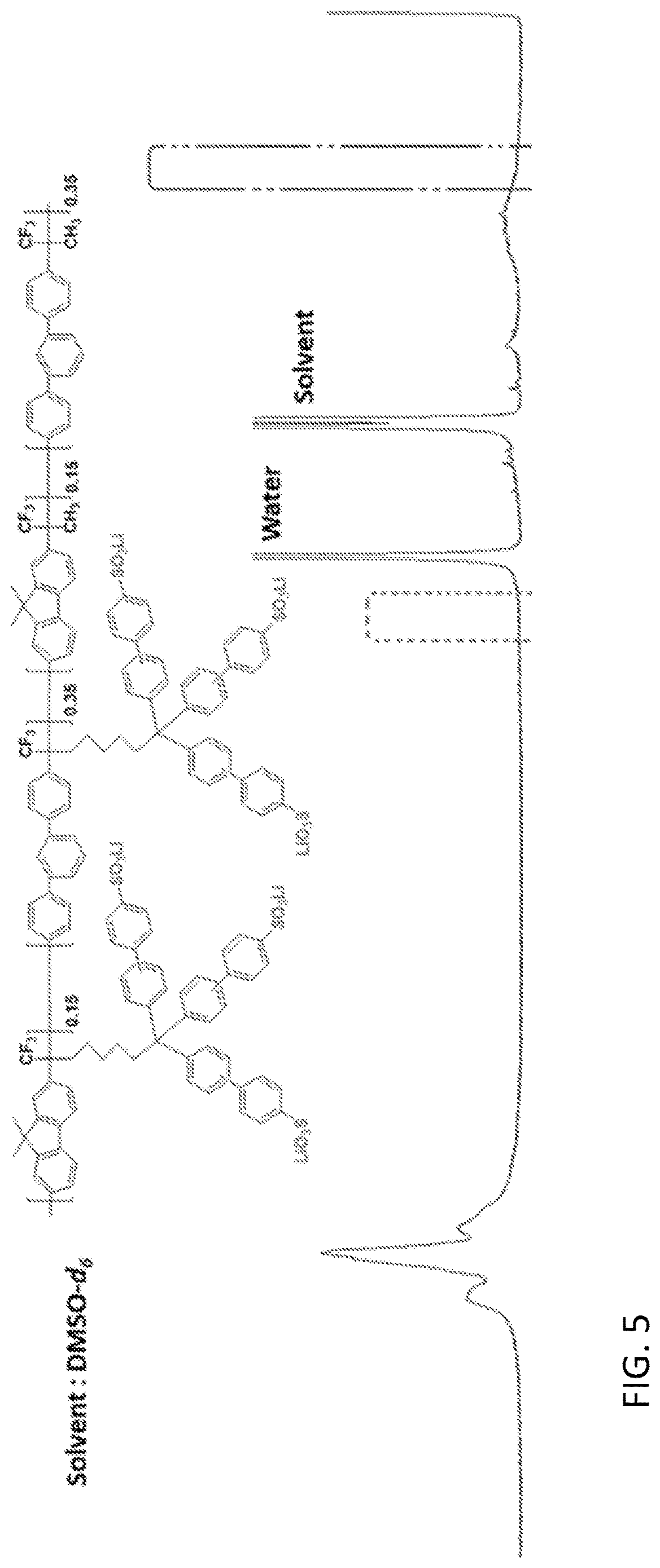Patent US12612484 Figure 5 – Ionomer for fuel cell having dense sulfonic acid groups and method of preparing same