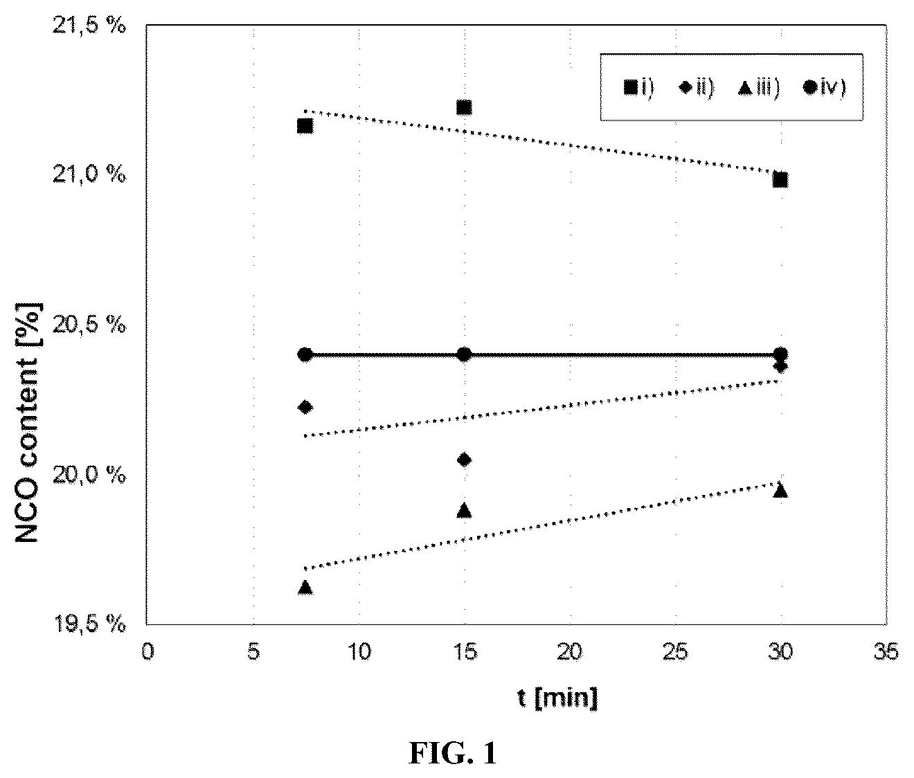 Patent US12612485 Figure 1 – Continuous production of polyurethane prepolymers