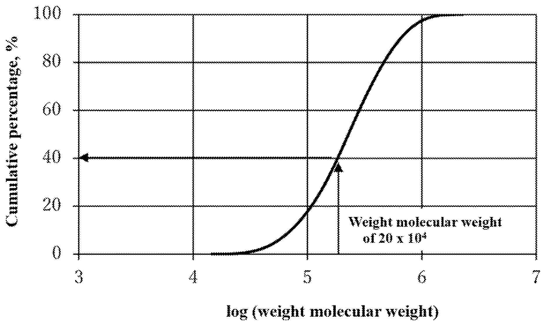 Patent US12612488 Figure 1 – Resin composition for injection molding and injection-molded article