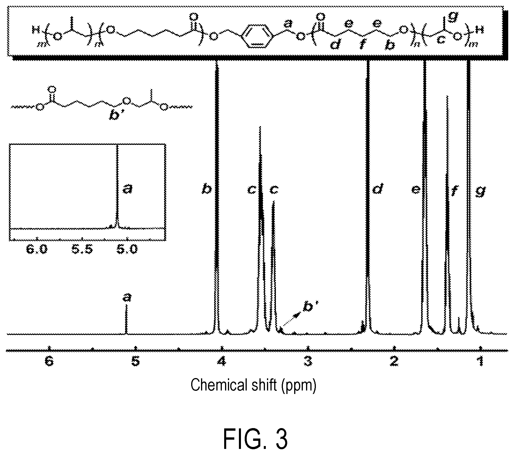 Patent US12612490 Figure 2 – Method for sequence controllable block copolymerization of cyclic ester and epoxy monomers