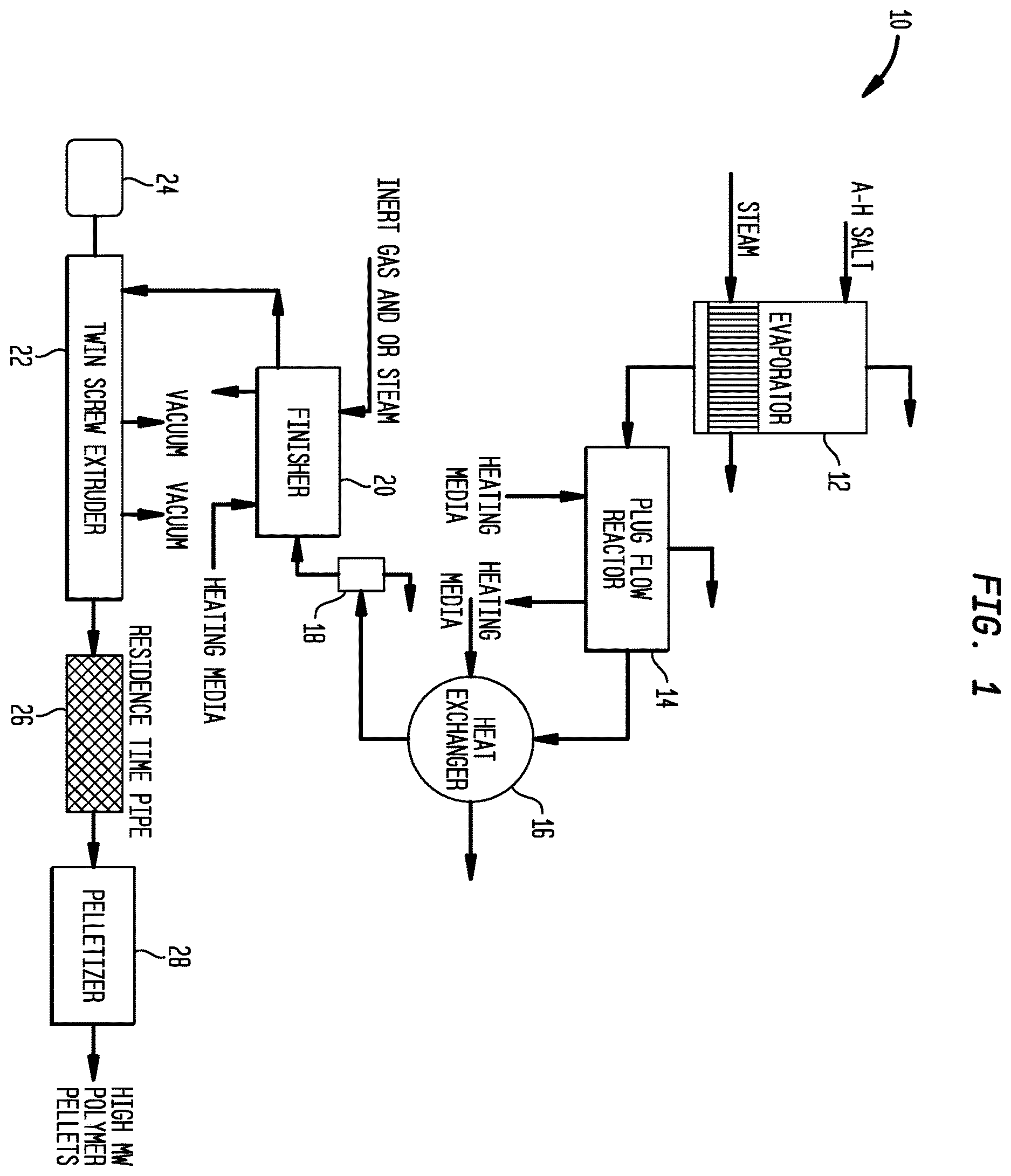Patent US12612491 — High molecular weight polyamides and CoPolyamides with uniform RV and low gel content — Figure 1