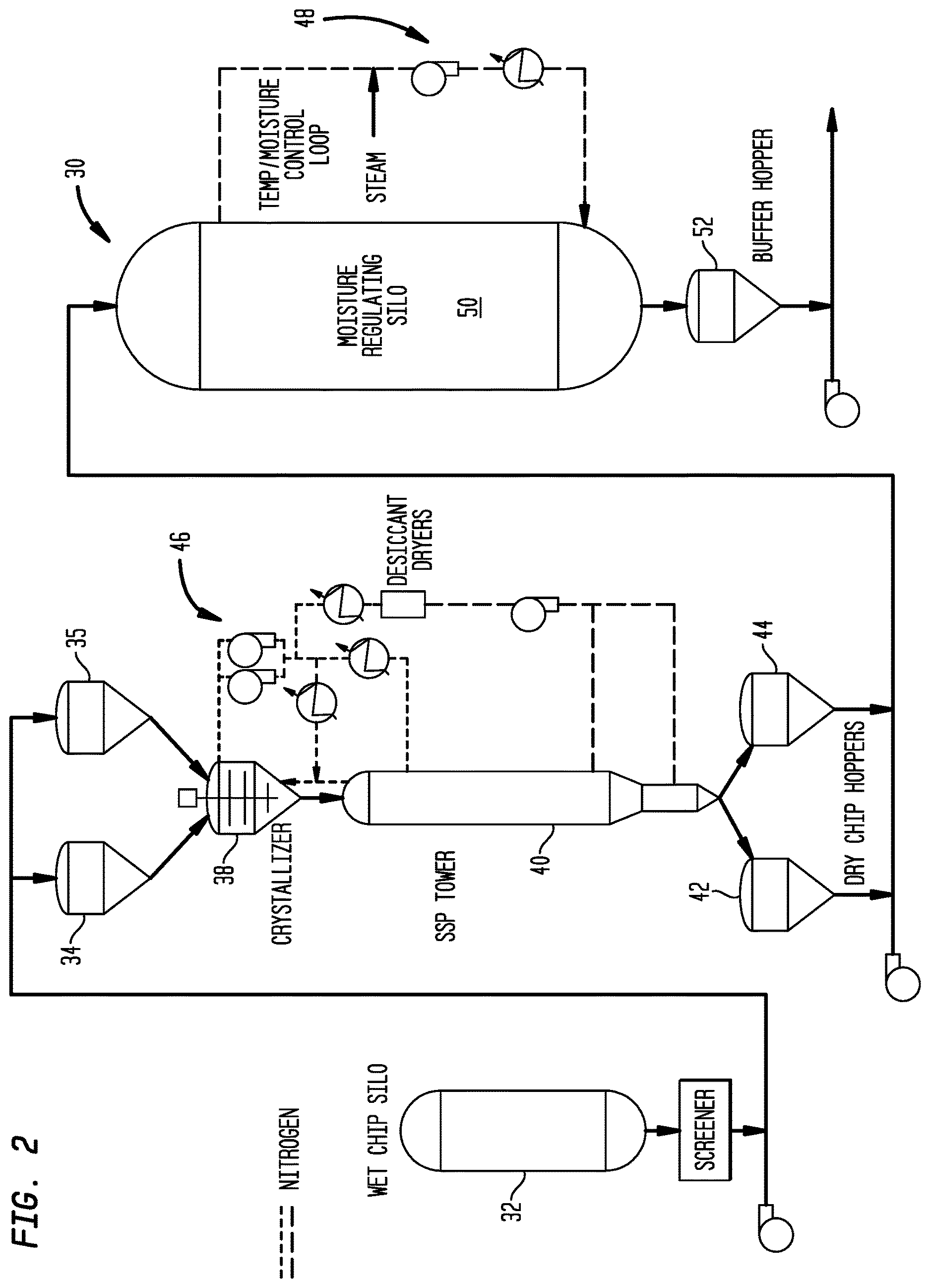 Patent US12612491 Figure 2 – High molecular weight polyamides and CoPolyamides with uniform RV and low gel content