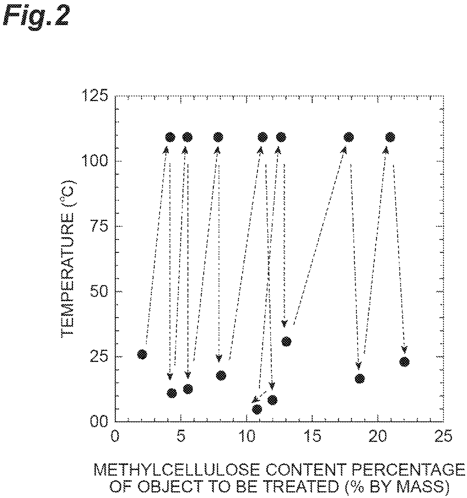 Patent US12612493 Figure 2 – Cellulose molded body and hydrogel, and method for producing the same