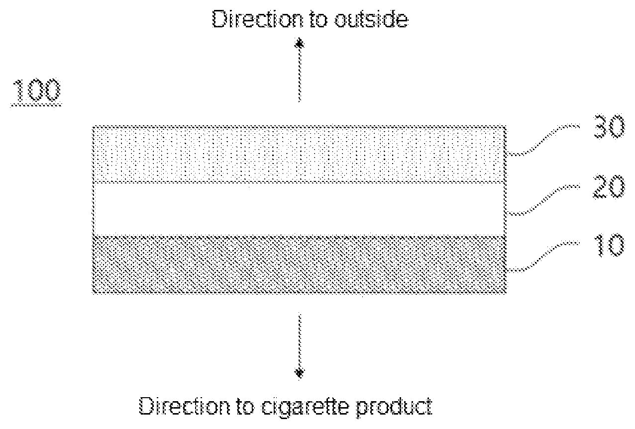 Patent US12612495 Figure 1 – Biodegradable film for cigarette packaging