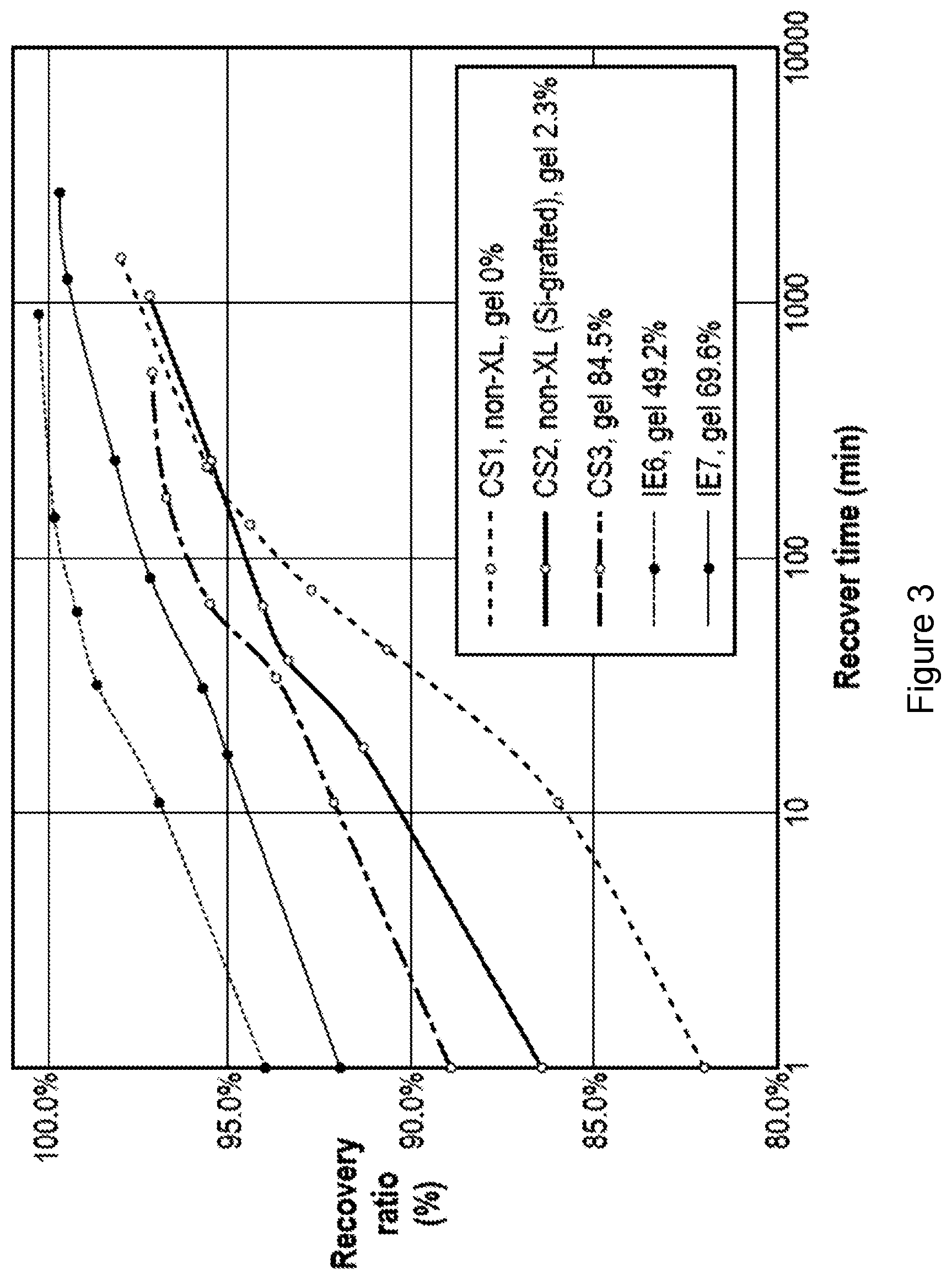 Patent US12612501 Figure 3 – Silane crosslinked ethylene/α-olefin block copolymer bead foam