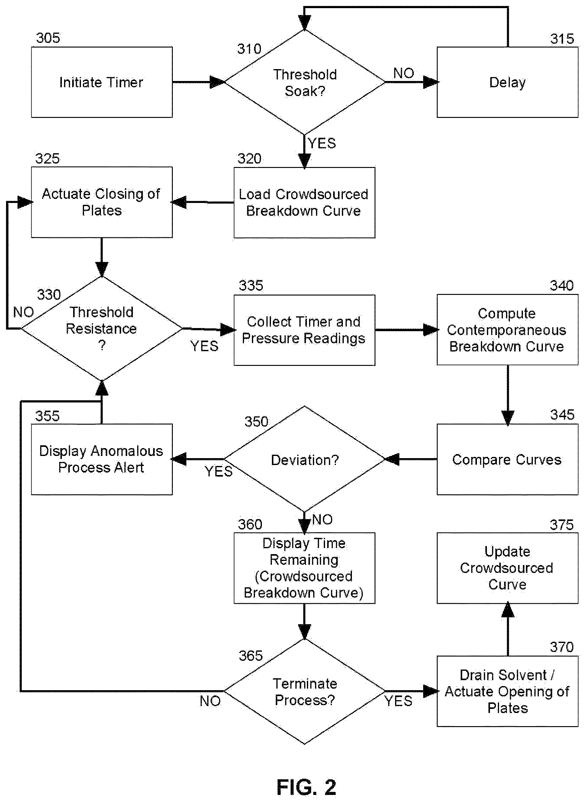 Patent US12612504 Figure 2 – Woven fiber structure maintenance during thermoplastic polymer dissolution