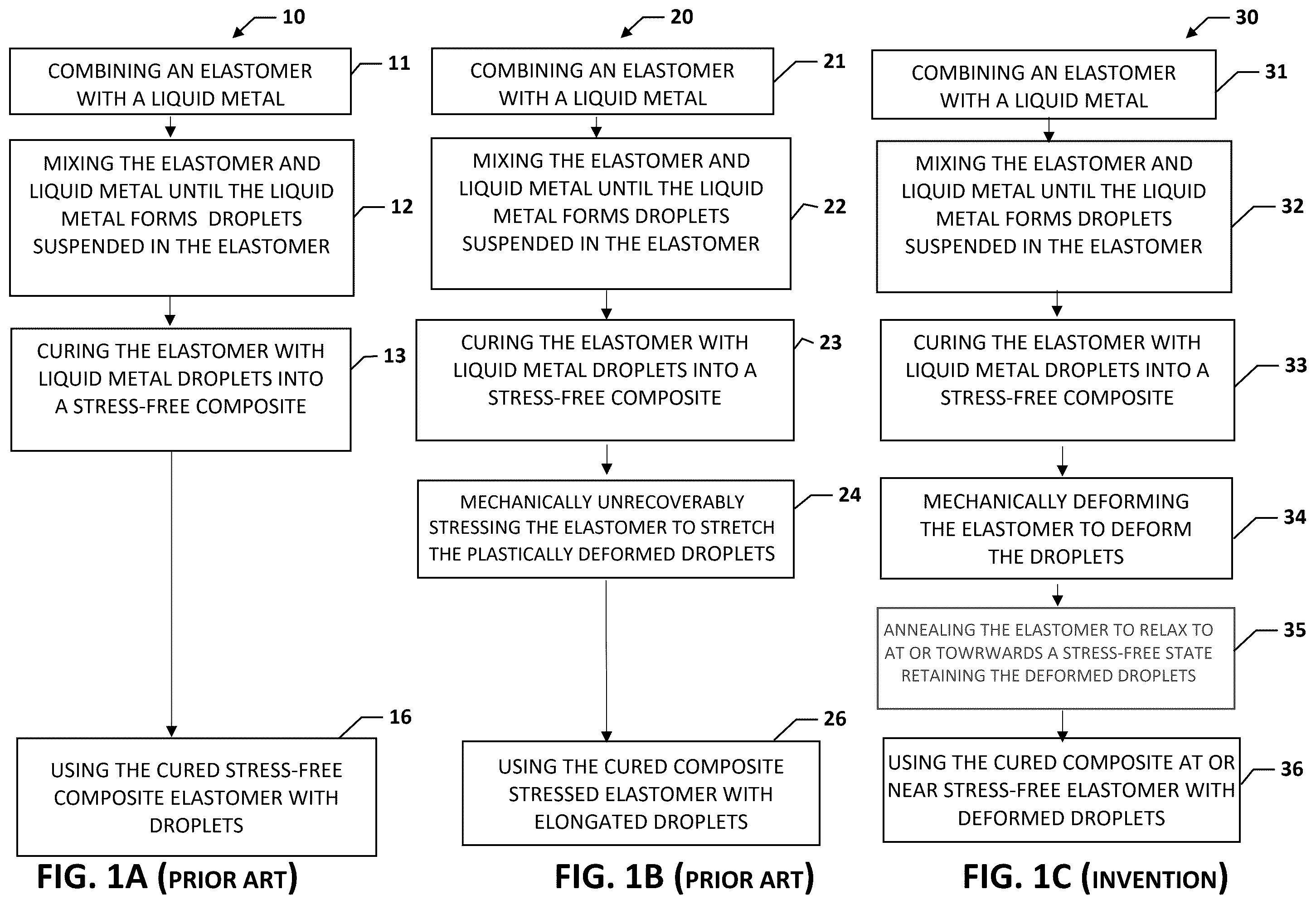 Patent US12612507 Figure 1 – Programmable liquid metal microstructures for multifunctional soft thermal composites and methods for making same