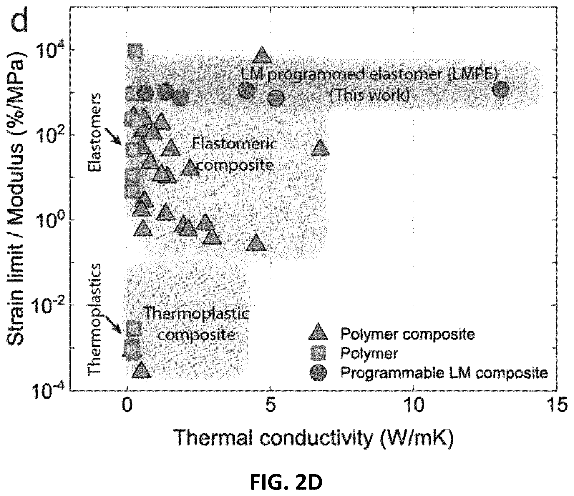 Patent US12612507 Figure 5 – Programmable liquid metal microstructures for multifunctional soft thermal composites and methods for making same