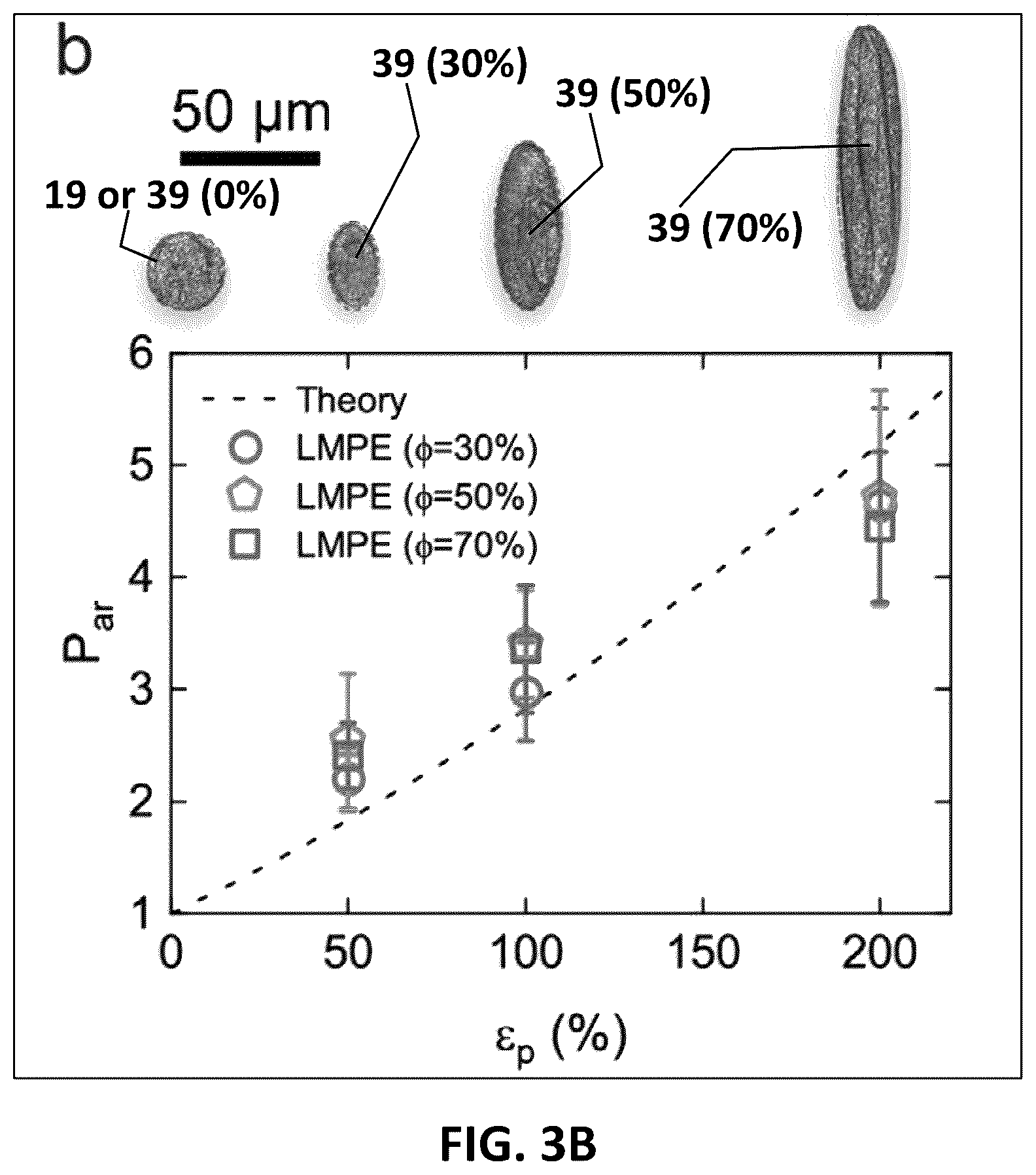 Patent US12612507 Figure 7 – Programmable liquid metal microstructures for multifunctional soft thermal composites and methods for making same