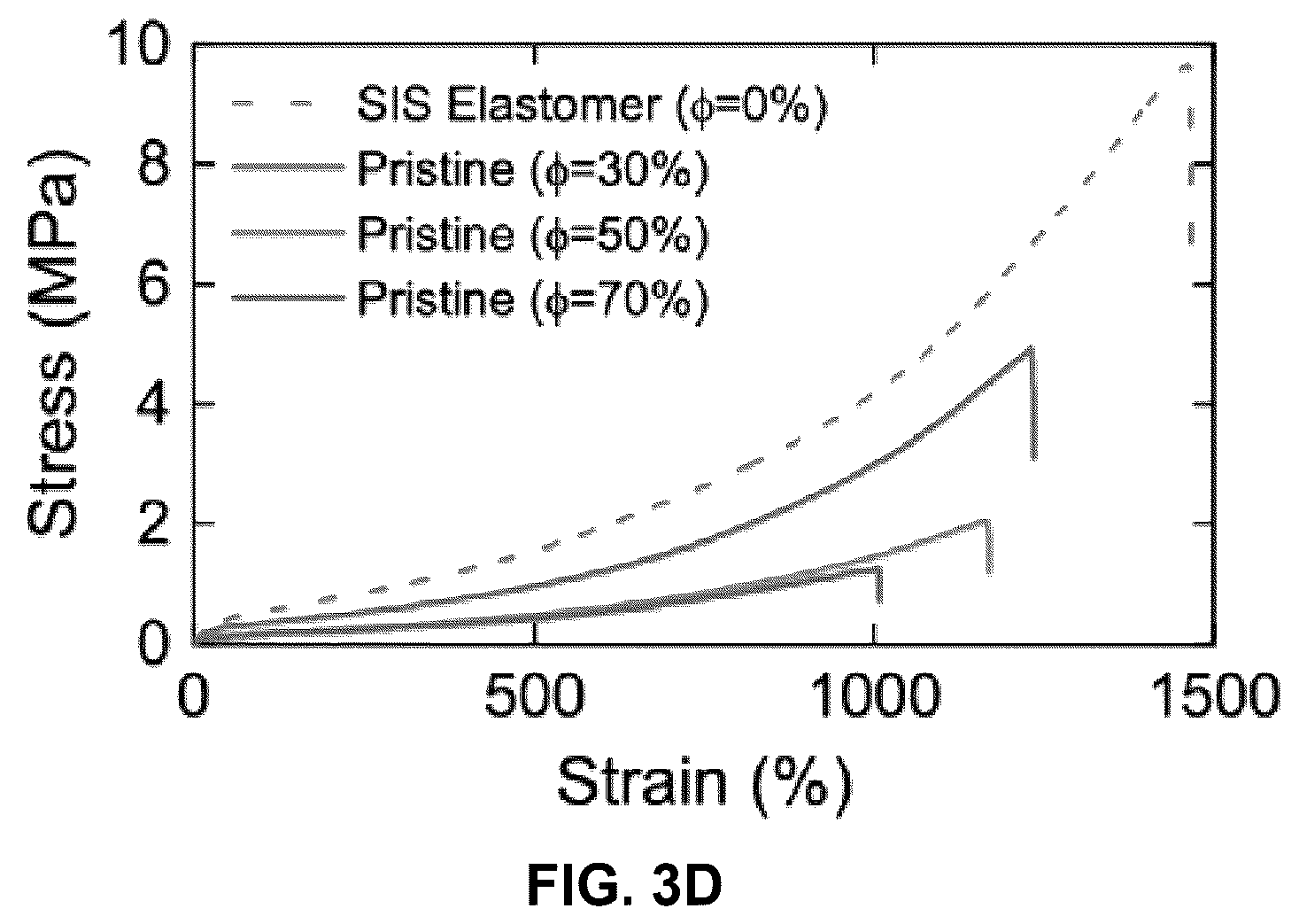 Patent US12612507 Figure 9 – Programmable liquid metal microstructures for multifunctional soft thermal composites and methods for making same