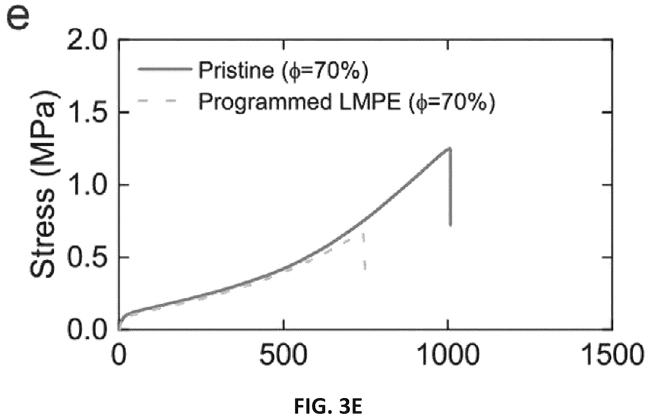 Patent US12612507 Figure 10 – Programmable liquid metal microstructures for multifunctional soft thermal composites and methods for making same