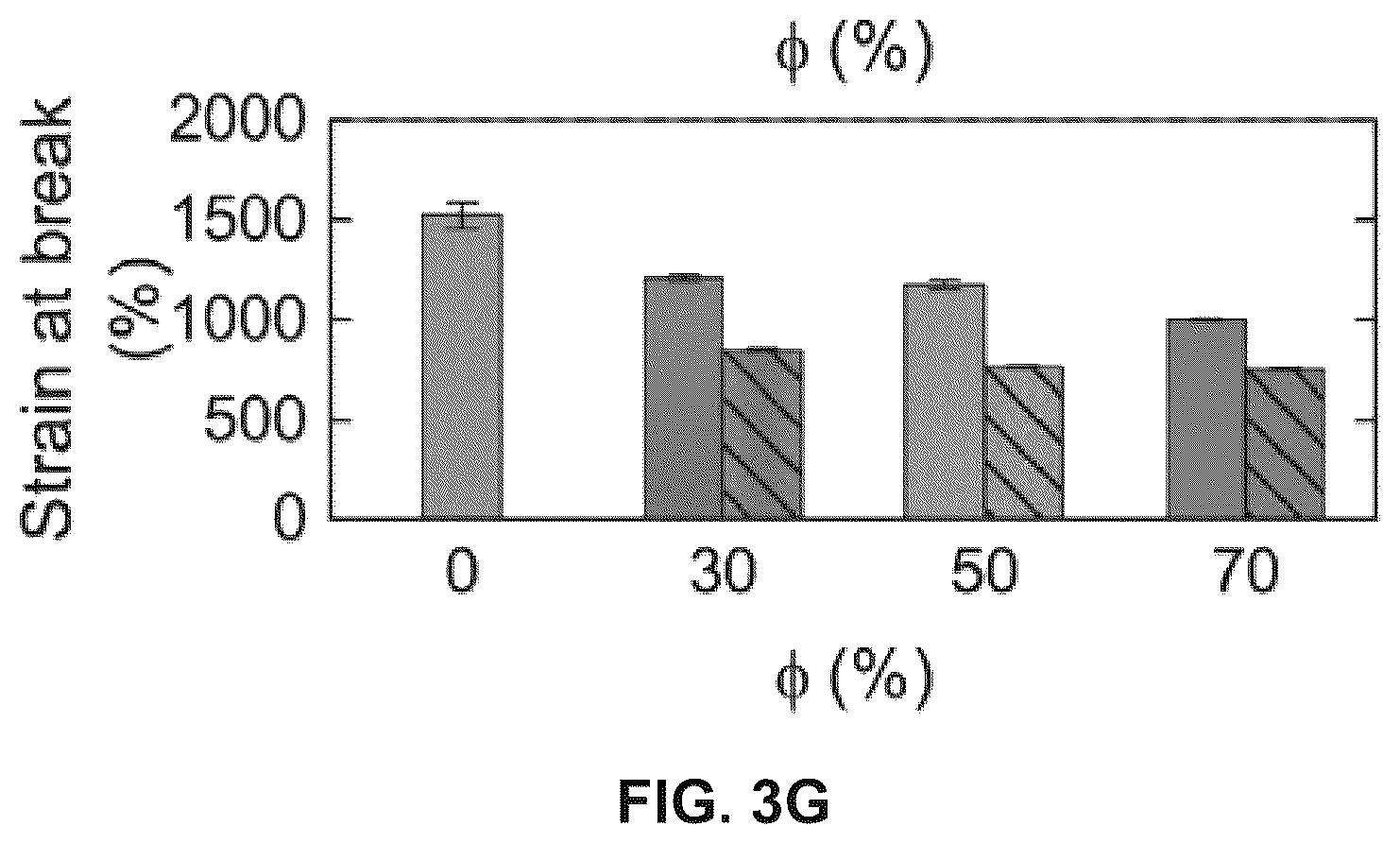 Patent US12612507 Figure 12 – Programmable liquid metal microstructures for multifunctional soft thermal composites and methods for making same