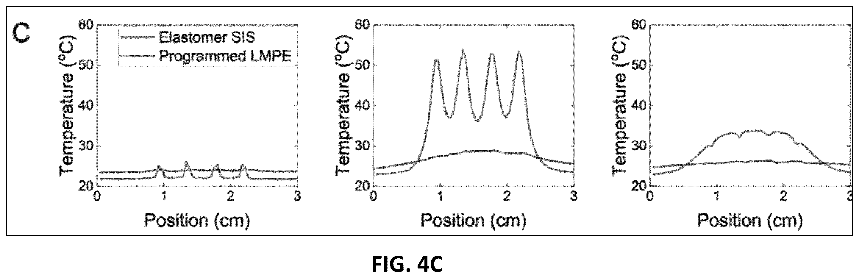 Patent US12612507 Figure 15 – Programmable liquid metal microstructures for multifunctional soft thermal composites and methods for making same
