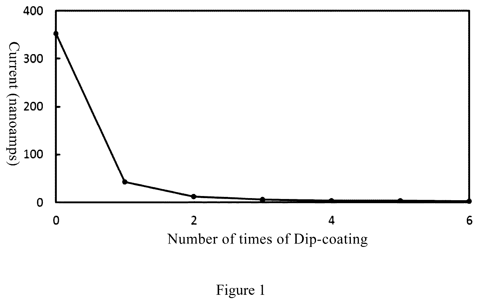 Patent US12612509 — Biocompatible membrane, preparation method therefor, and implantable biosensor — Figure 1