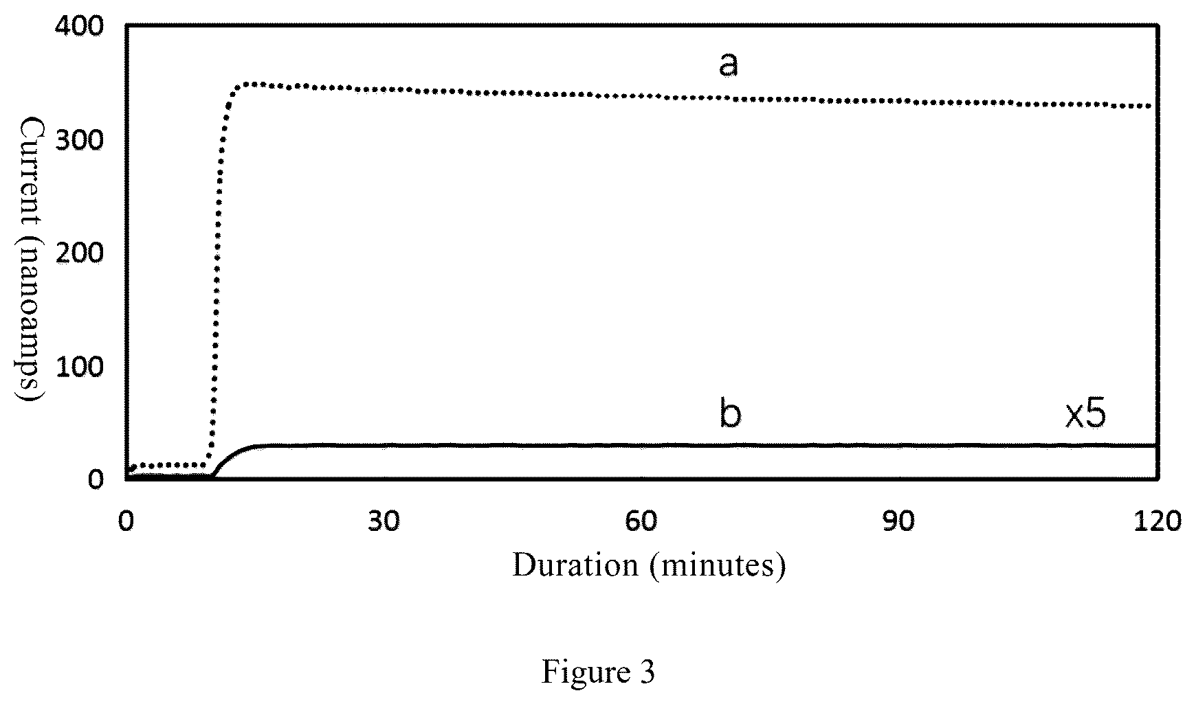 Patent US12612509 Figure 3 – Biocompatible membrane, preparation method therefor, and implantable biosensor