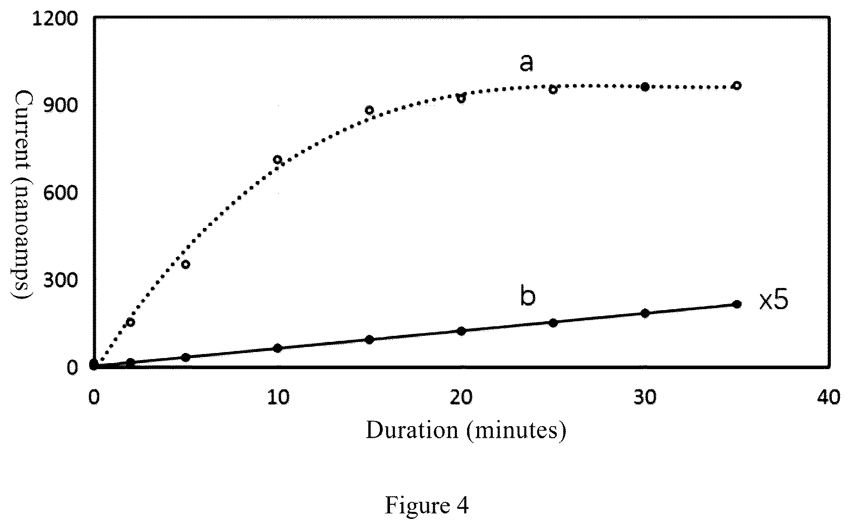 Patent US12612509 Figure 4 – Biocompatible membrane, preparation method therefor, and implantable biosensor