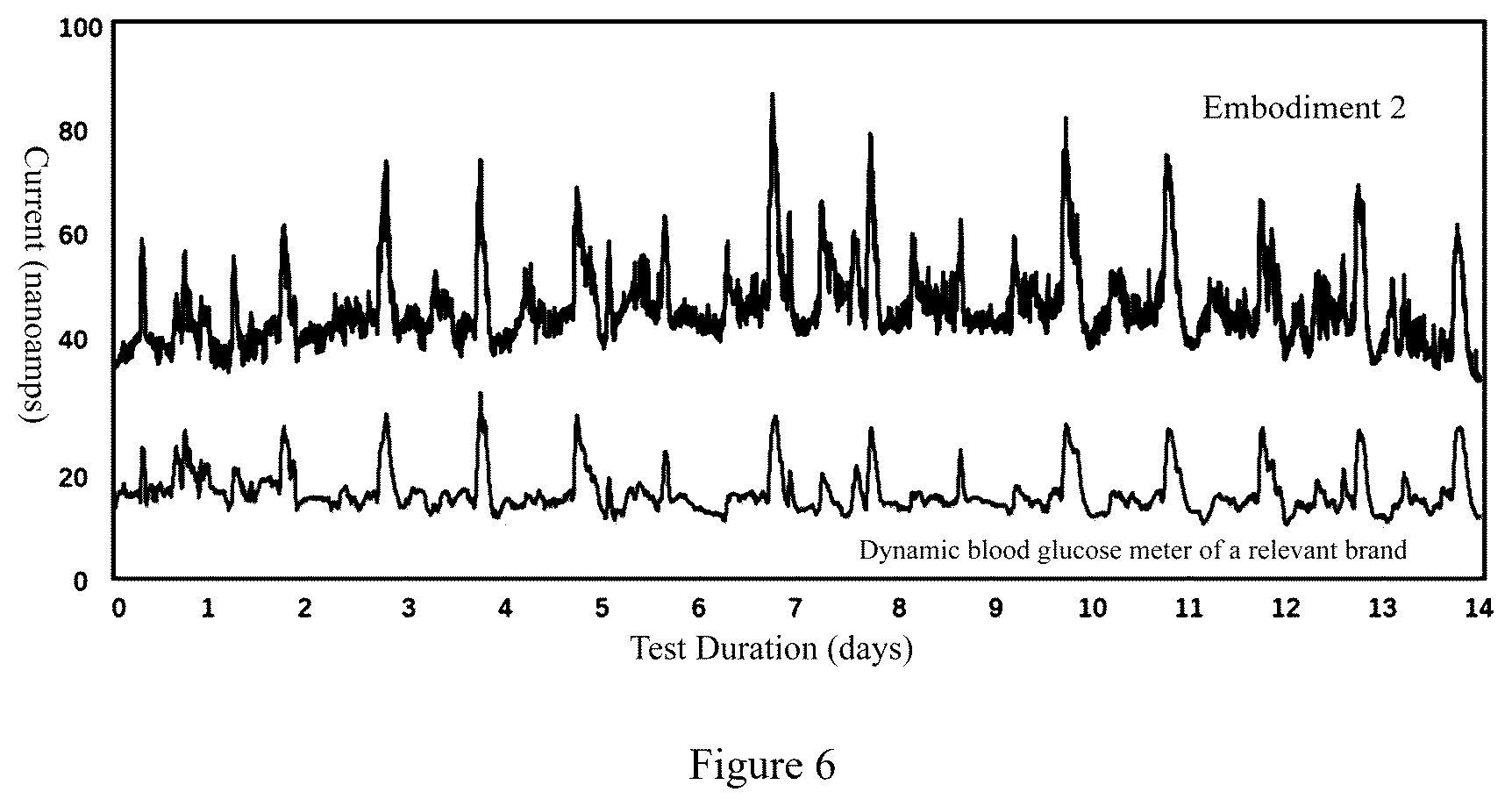 Patent US12612509 Figure 6 – Biocompatible membrane, preparation method therefor, and implantable biosensor