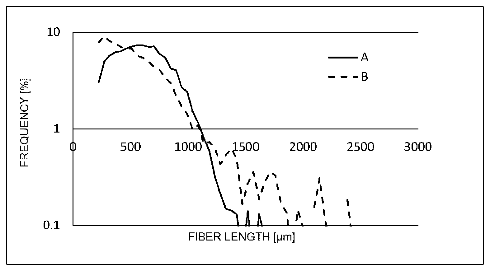 Patent US12612512 — Cellulose fiber-dispersing resin composite material, formed body, and composite member — Figure 1