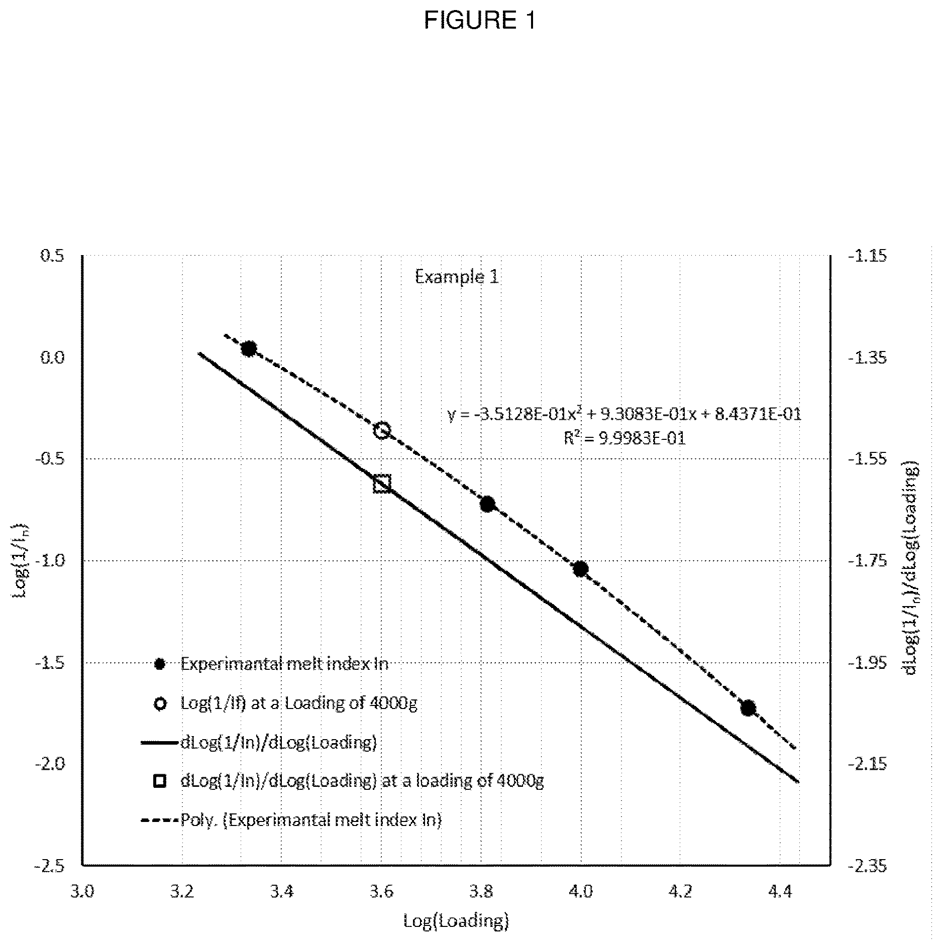 Patent US12612513 Figure 1 – Ethylene interpolymer products having unique melt flow-intrinsic viscosity (MFIVI) and low unsaturation
