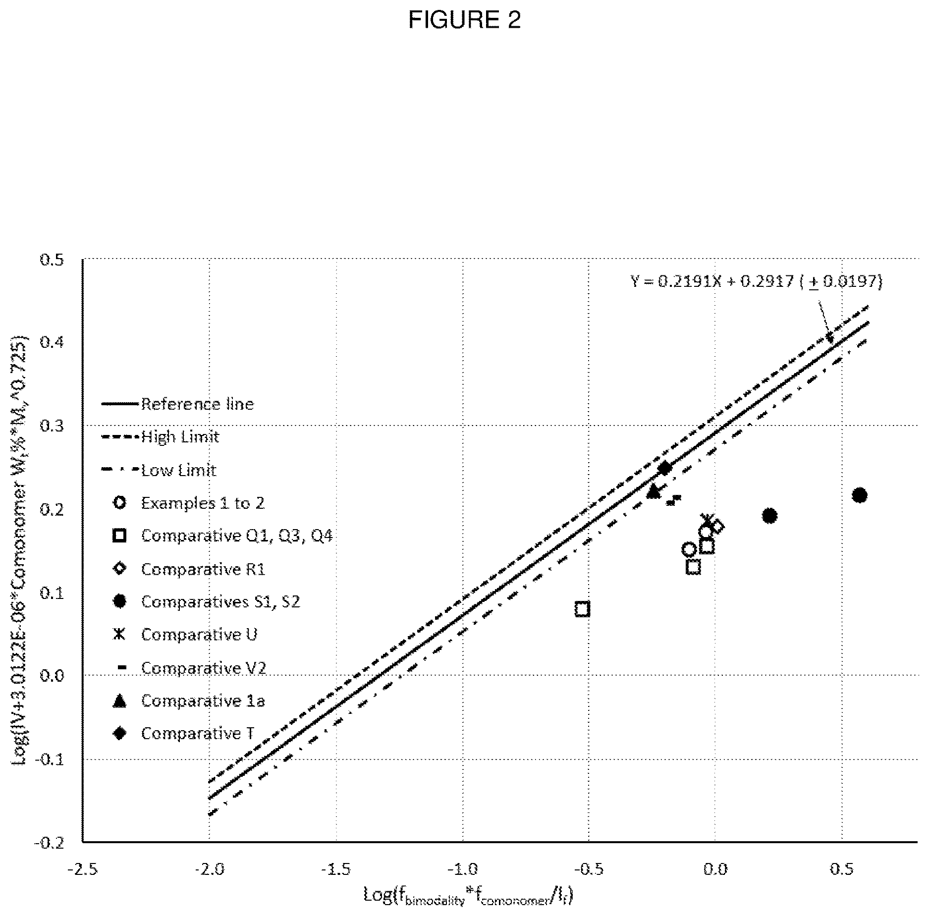 Patent US12612513 Figure 2 – Ethylene interpolymer products having unique melt flow-intrinsic viscosity (MFIVI) and low unsaturation