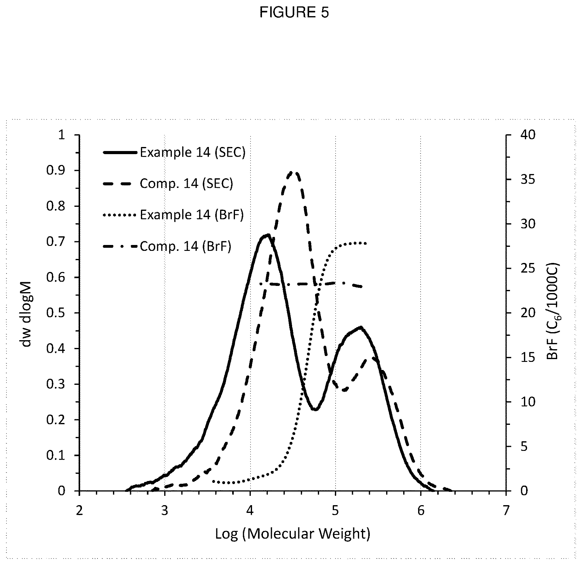 Patent US12612513 Figure 5 – Ethylene interpolymer products having unique melt flow-intrinsic viscosity (MFIVI) and low unsaturation