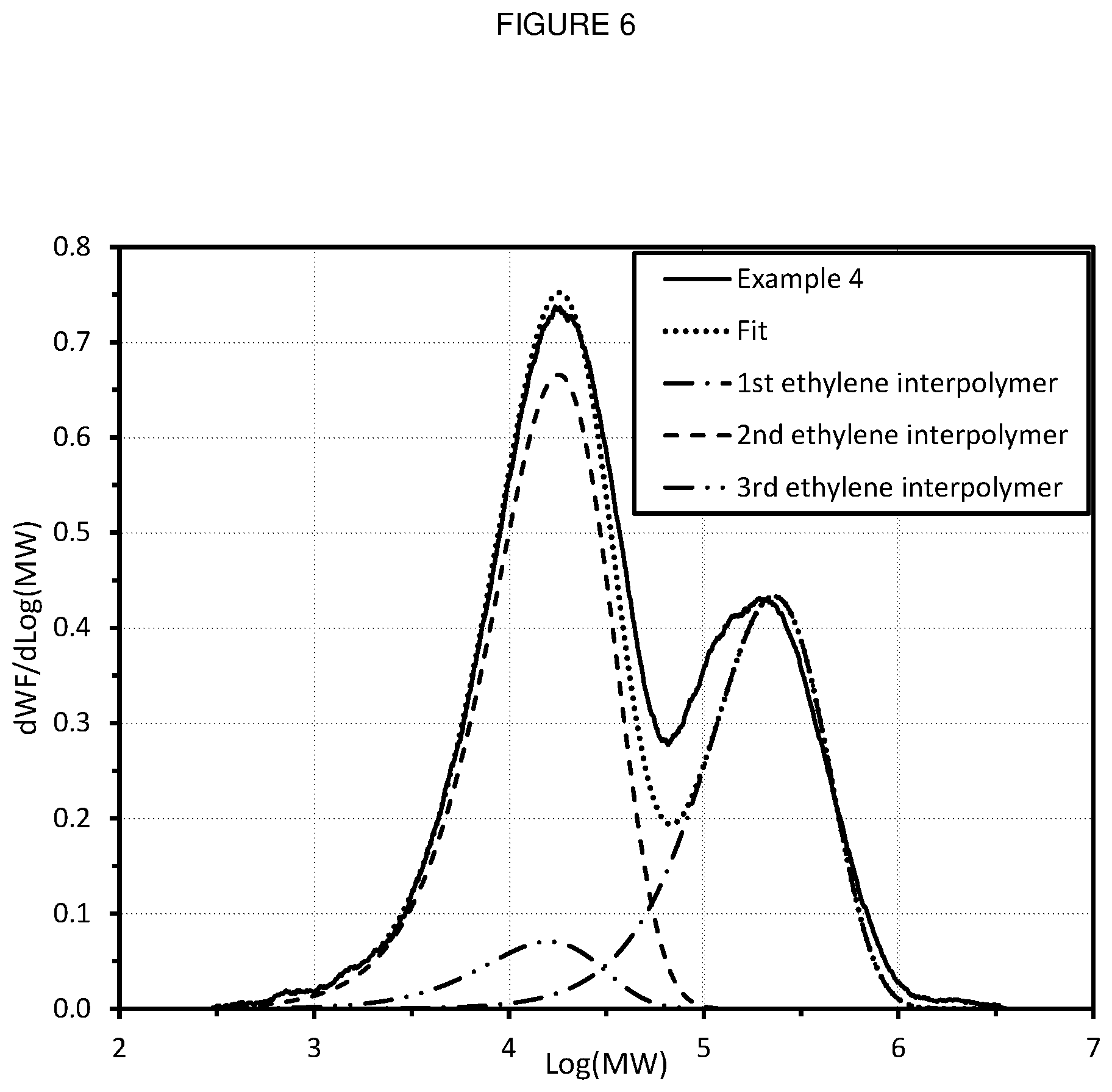 Patent US12612513 Figure 6 – Ethylene interpolymer products having unique melt flow-intrinsic viscosity (MFIVI) and low unsaturation