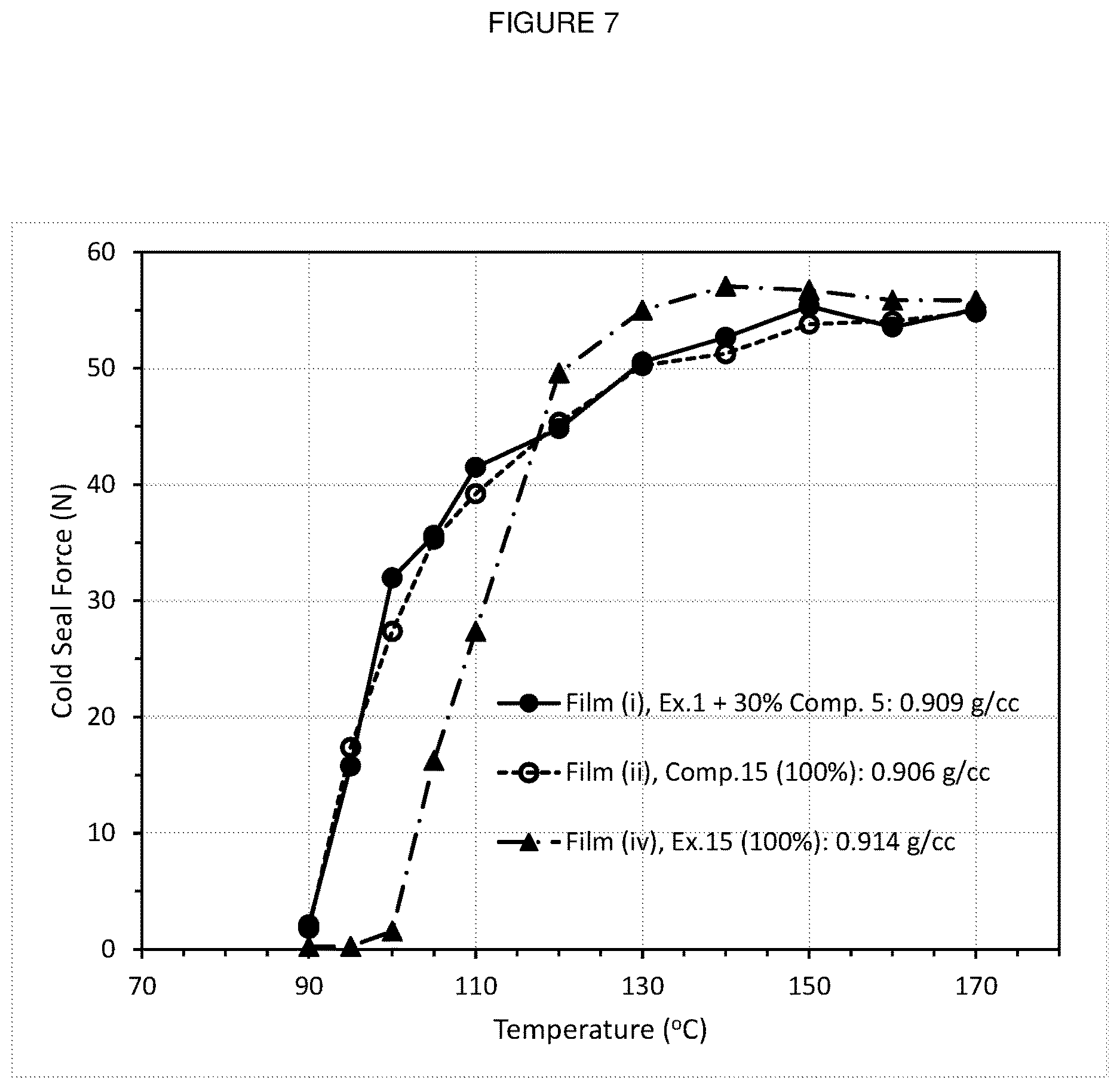 Patent US12612513 Figure 7 – Ethylene interpolymer products having unique melt flow-intrinsic viscosity (MFIVI) and low unsaturation