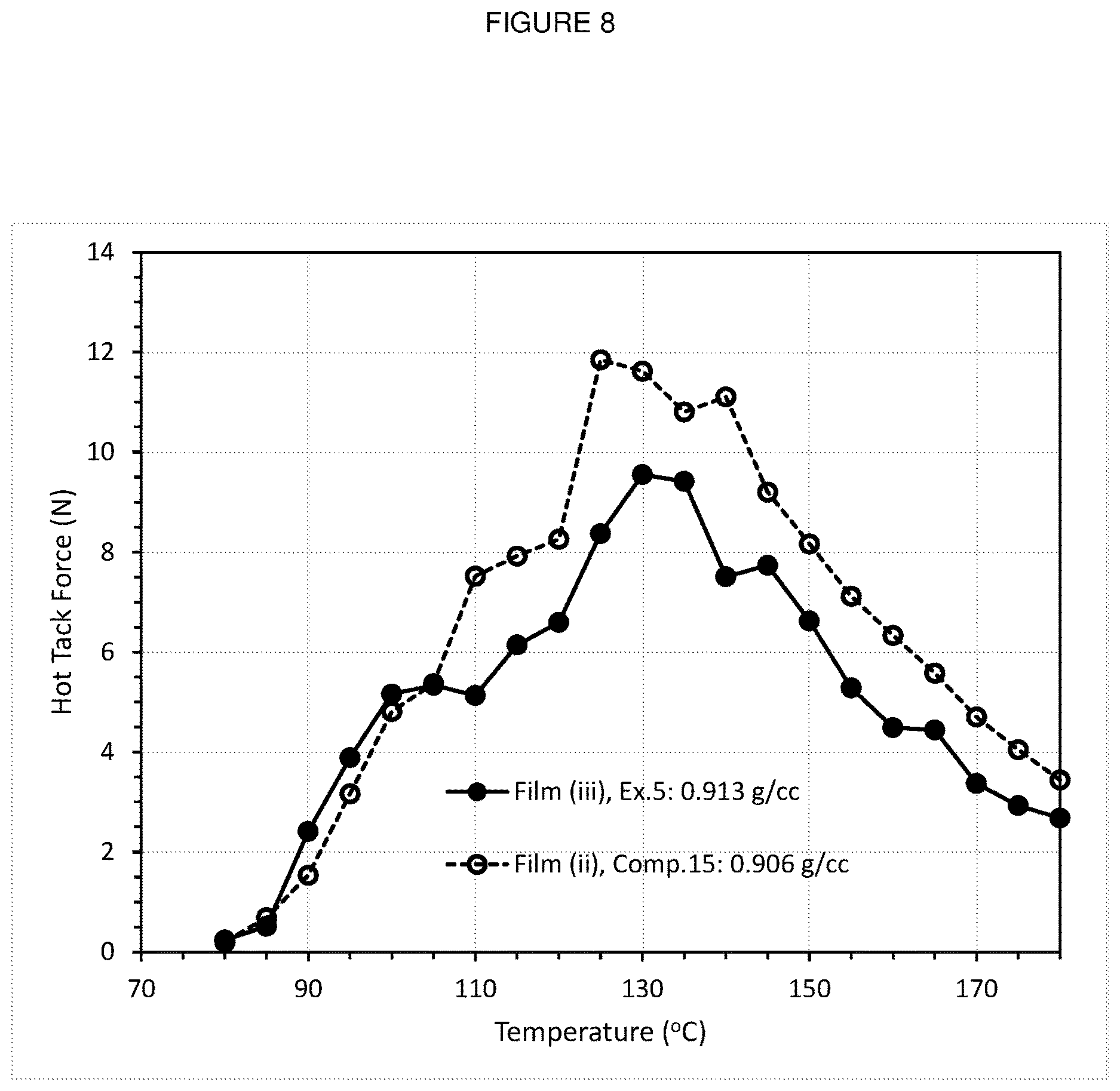 Patent US12612513 Figure 8 – Ethylene interpolymer products having unique melt flow-intrinsic viscosity (MFIVI) and low unsaturation