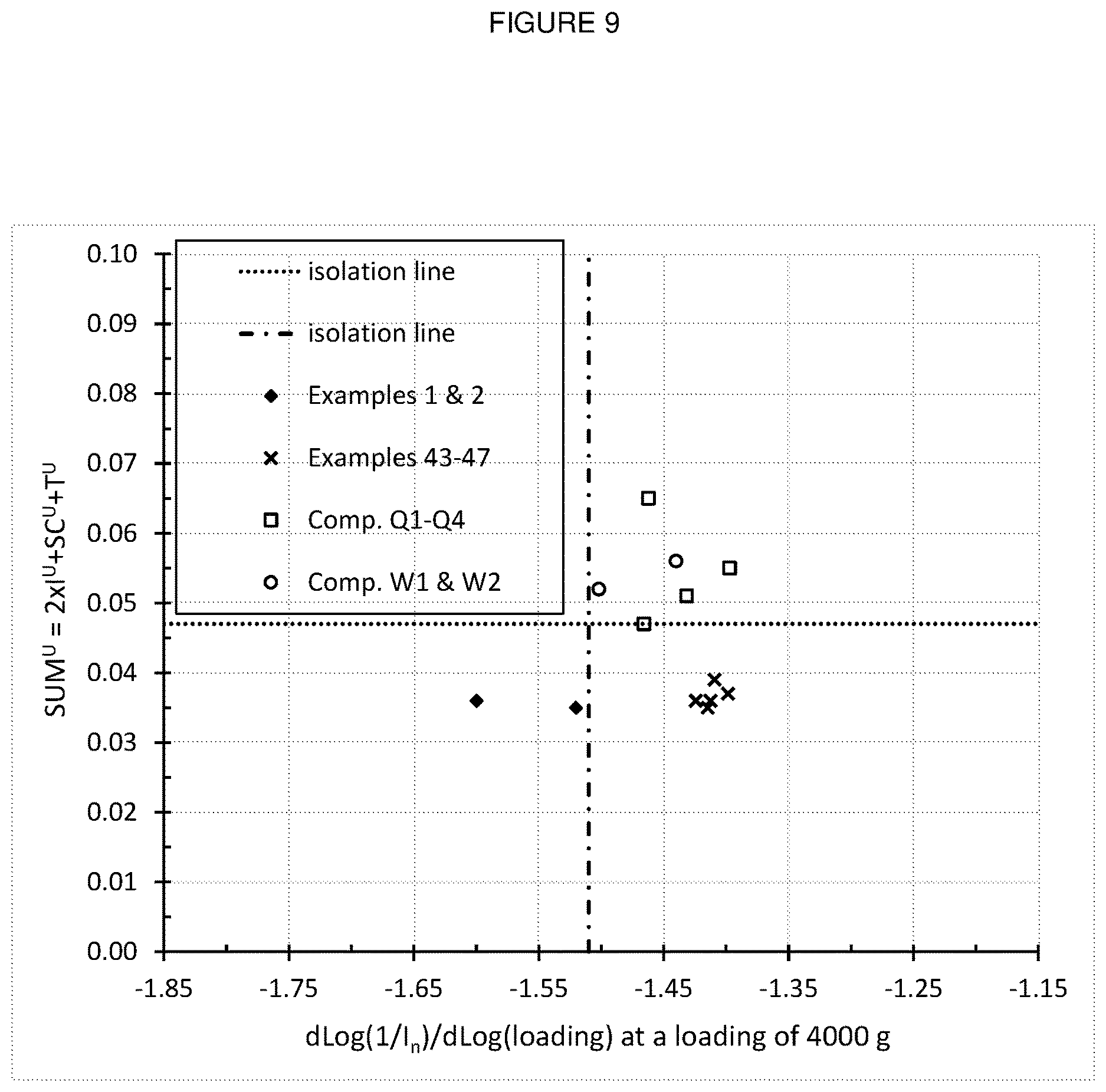 Patent US12612513 Figure 9 – Ethylene interpolymer products having unique melt flow-intrinsic viscosity (MFIVI) and low unsaturation