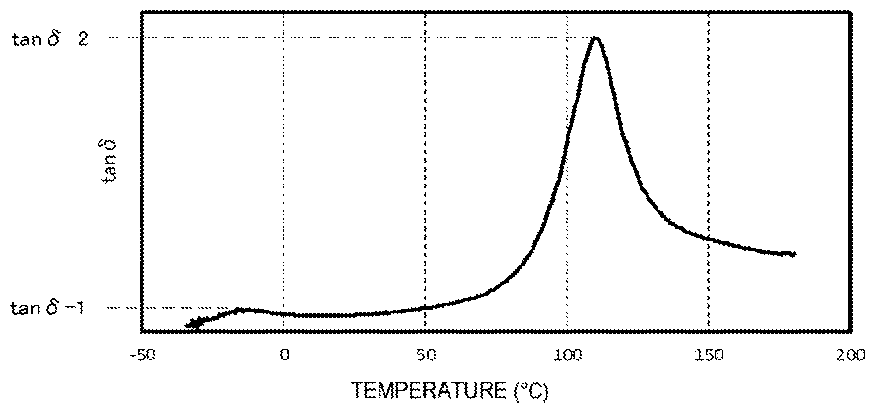 Patent US12612515 — Power storage device binder composition, power storage device electrode slurry, power storage device electrode, and power storage device — Figure 1