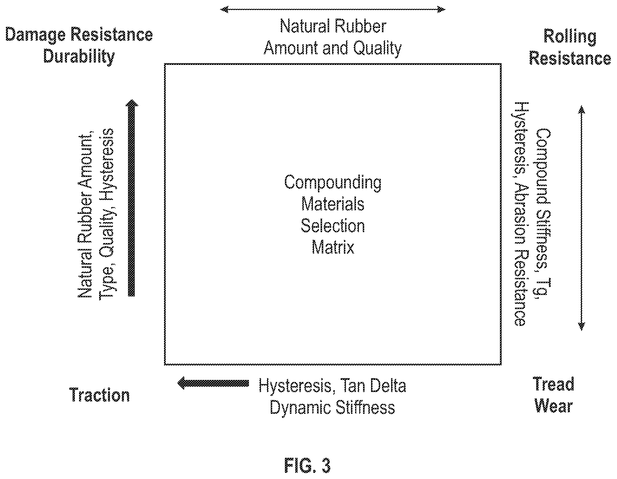 Patent US12612518 Figure 3 – Chemically surface modified carbon black and methods of making same
