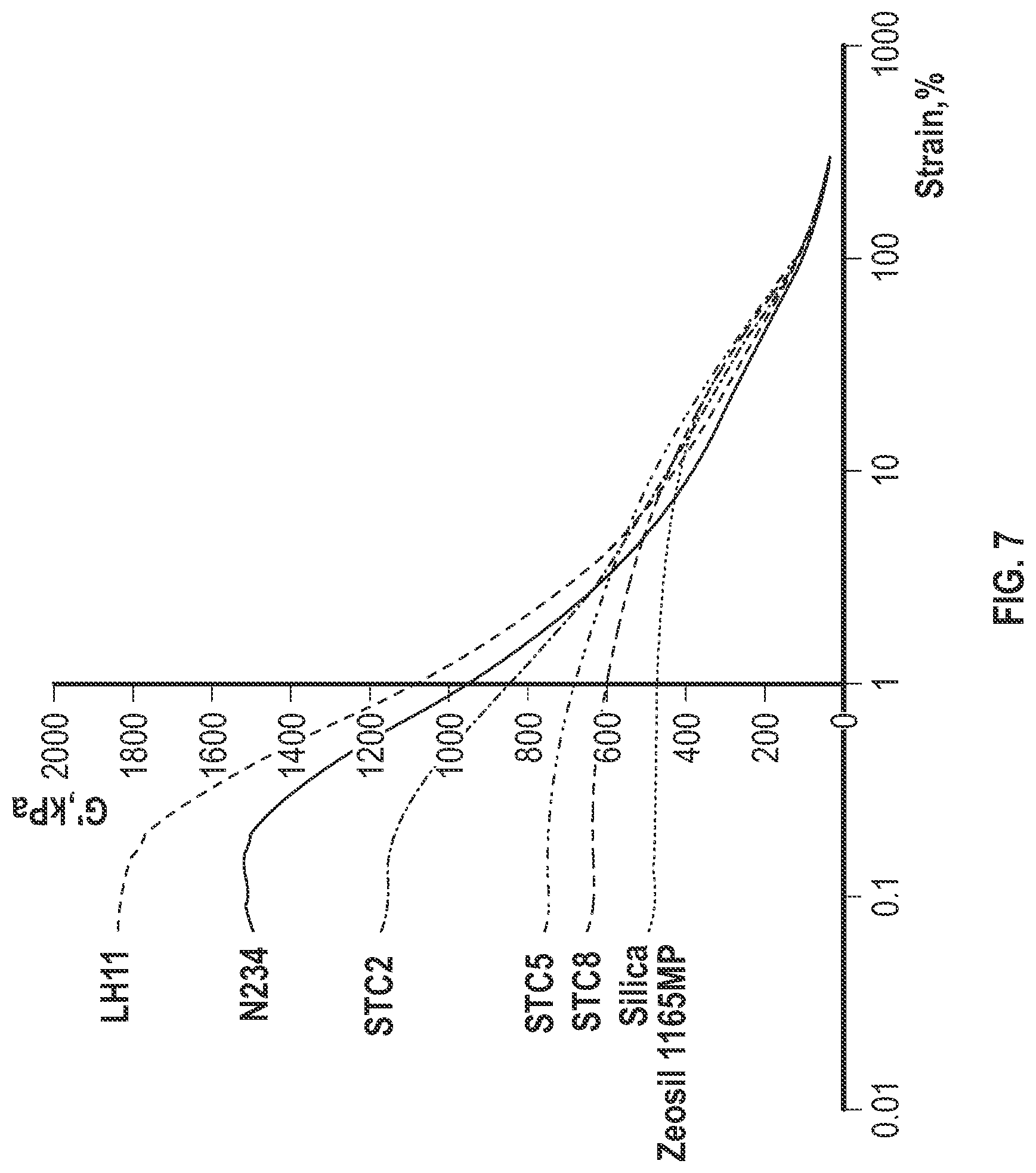 Patent US12612518 Figure 7 – Chemically surface modified carbon black and methods of making same