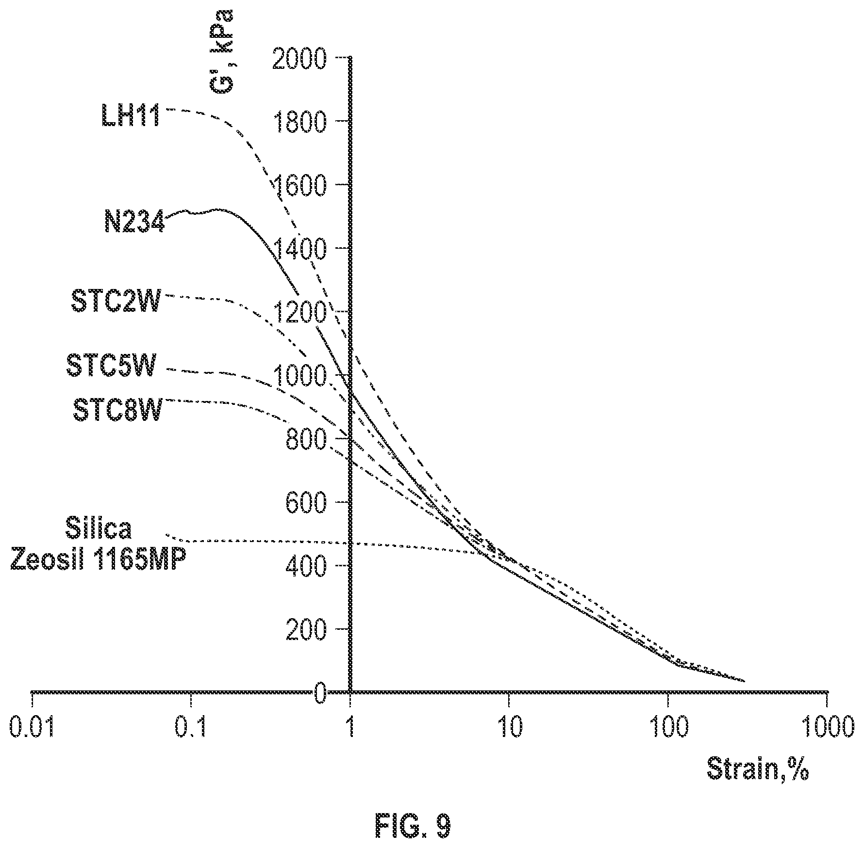 Patent US12612518 Figure 9 – Chemically surface modified carbon black and methods of making same