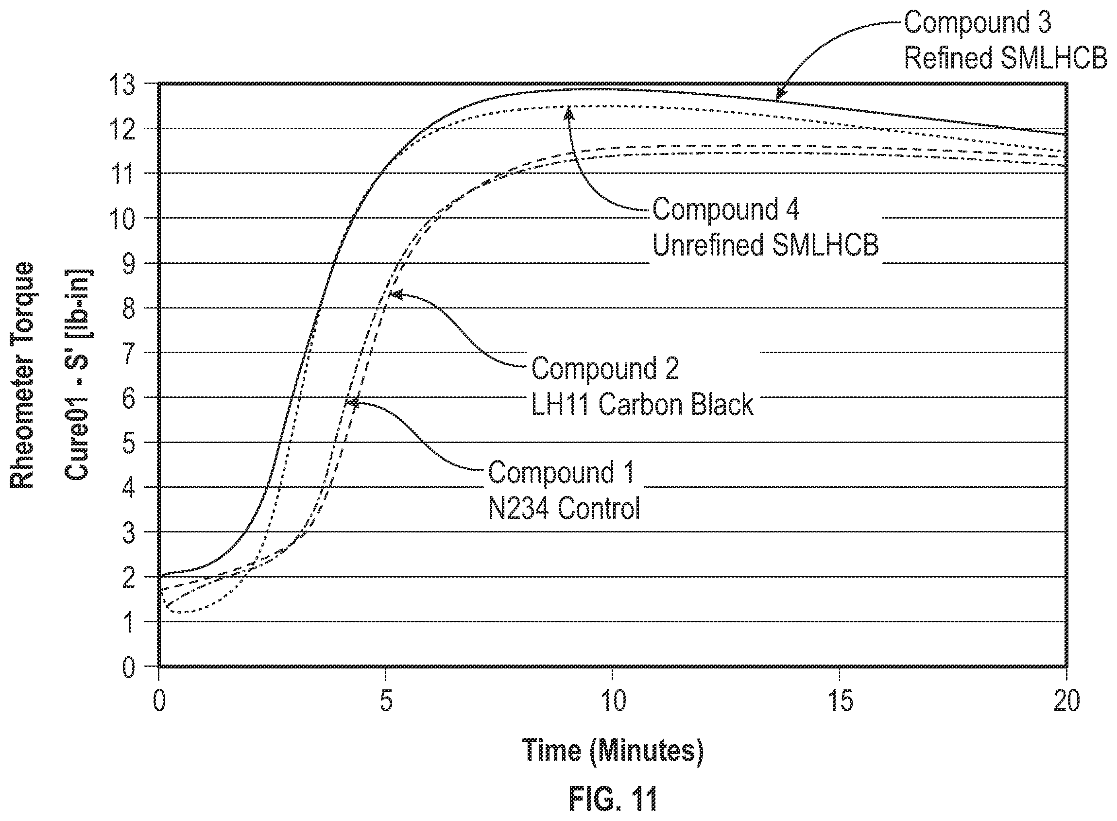 Patent US12612518 Figure 11 – Chemically surface modified carbon black and methods of making same