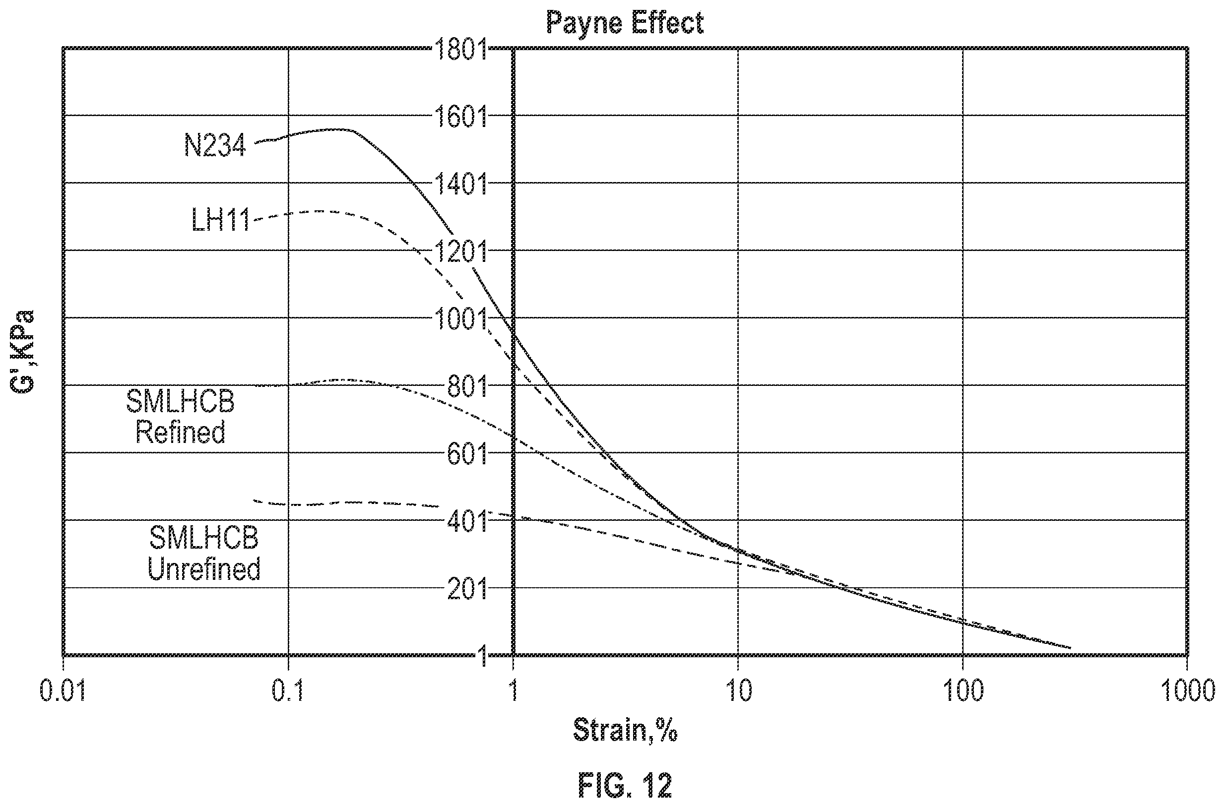Patent US12612518 Figure 12 – Chemically surface modified carbon black and methods of making same