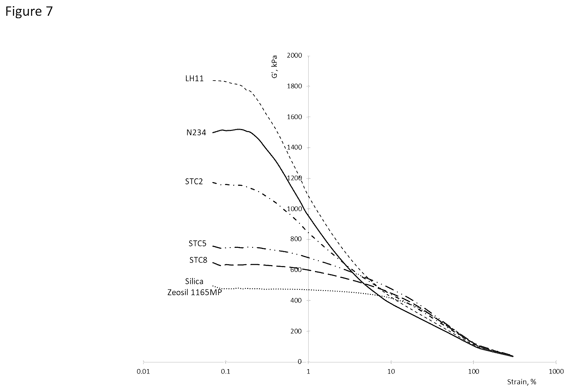 Patent US12612519 Figure 7 – Chemically surface modified carbon black and methods of making same