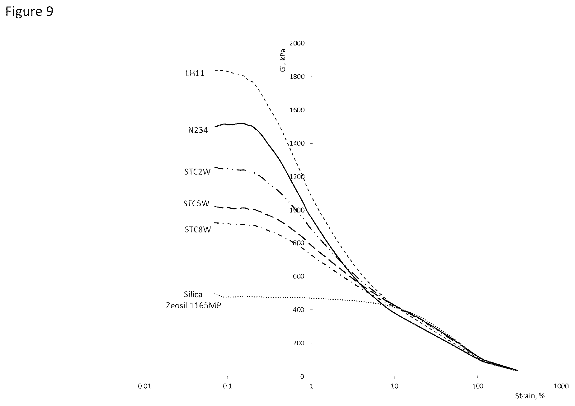 Patent US12612519 Figure 9 – Chemically surface modified carbon black and methods of making same