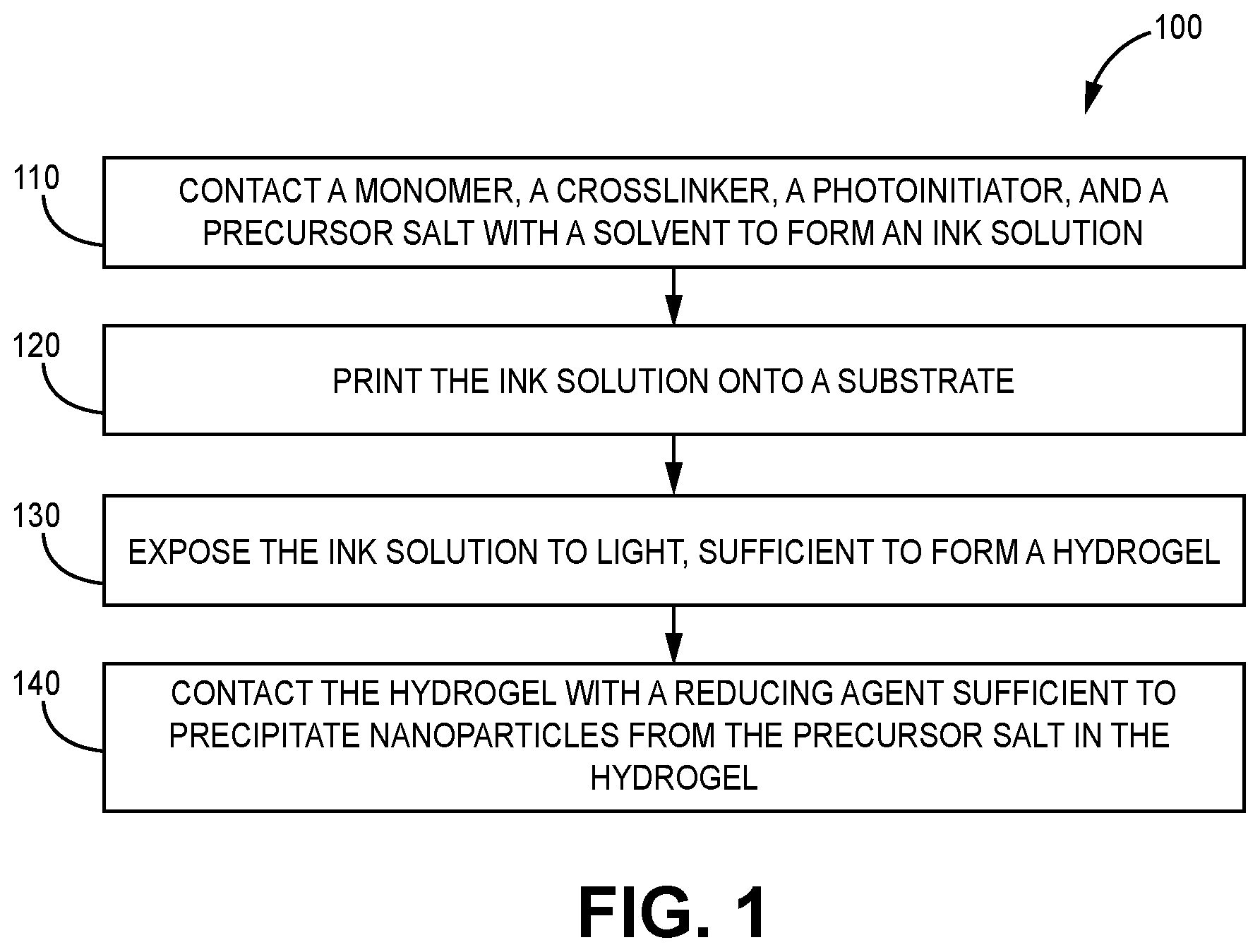 Patent US12612522 Figure 1 – Nanoparticle hydrogels