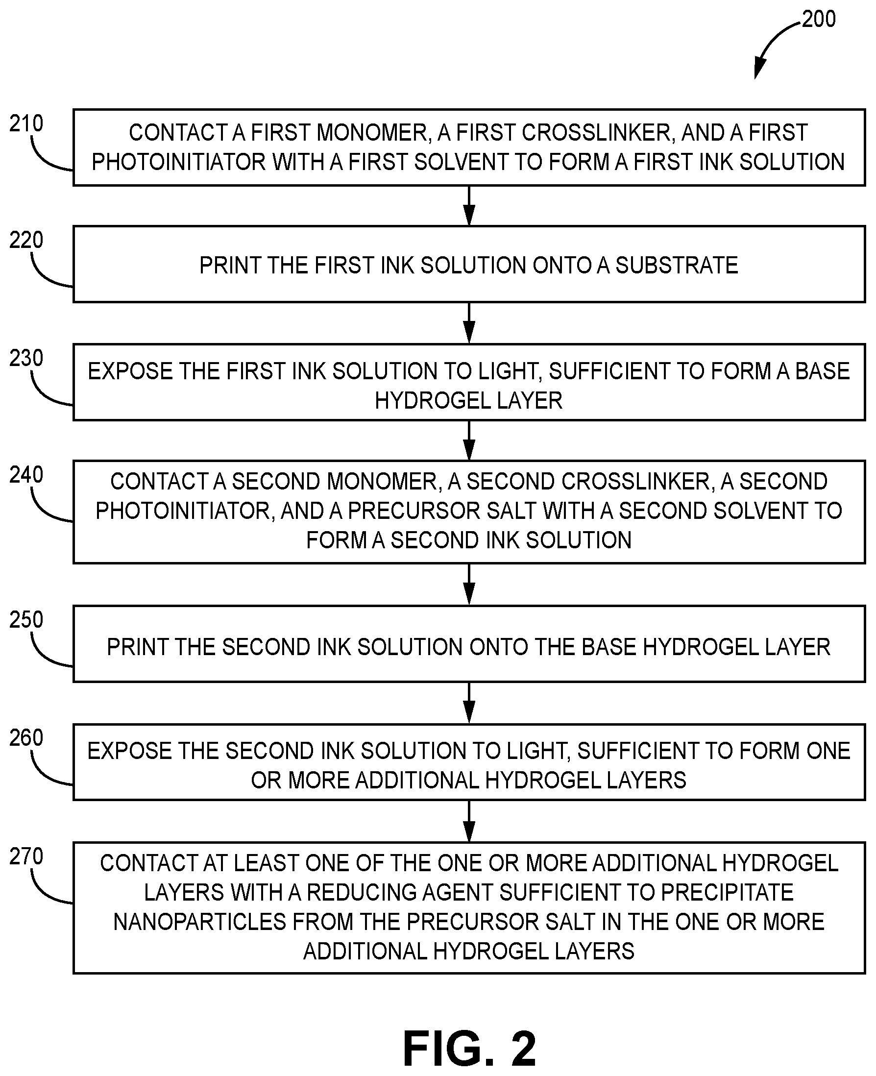 Patent US12612522 Figure 2 – Nanoparticle hydrogels