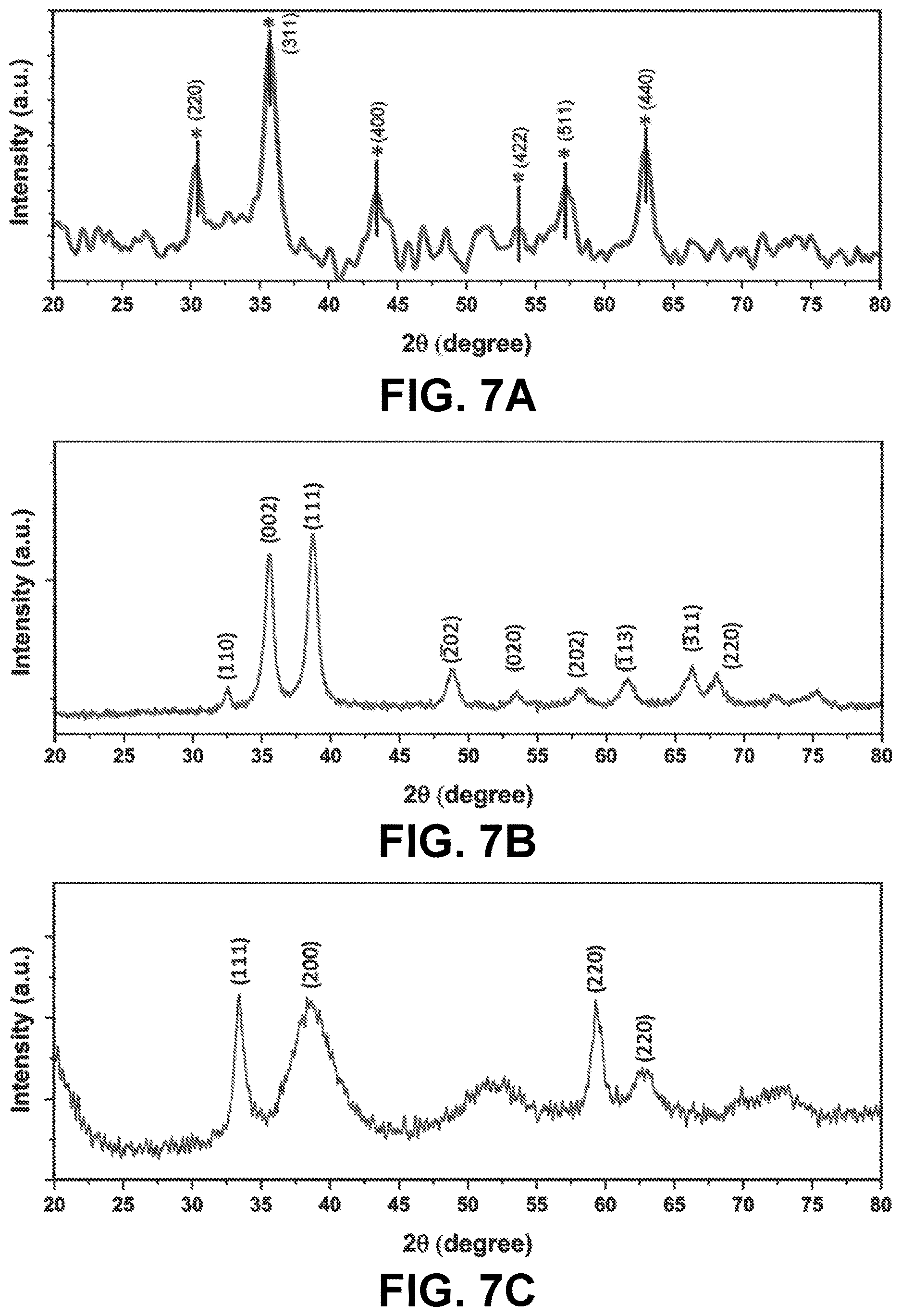 Patent US12612522 Figure 7 – Nanoparticle hydrogels
