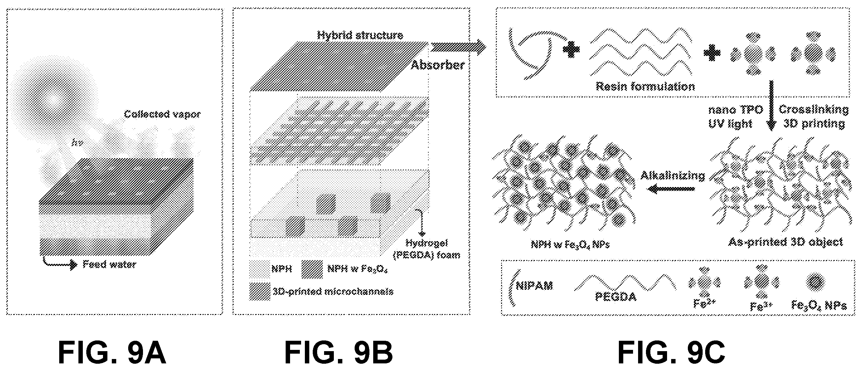 Patent US12612522 Figure 9 – Nanoparticle hydrogels