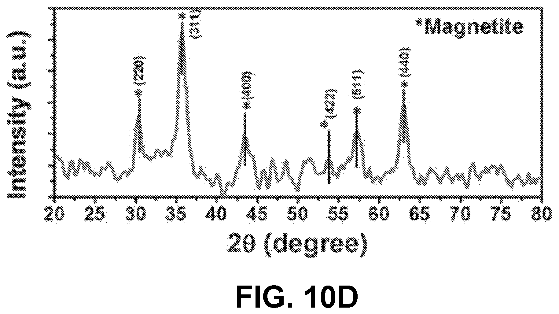 Patent US12612522 Figure 12 – Nanoparticle hydrogels