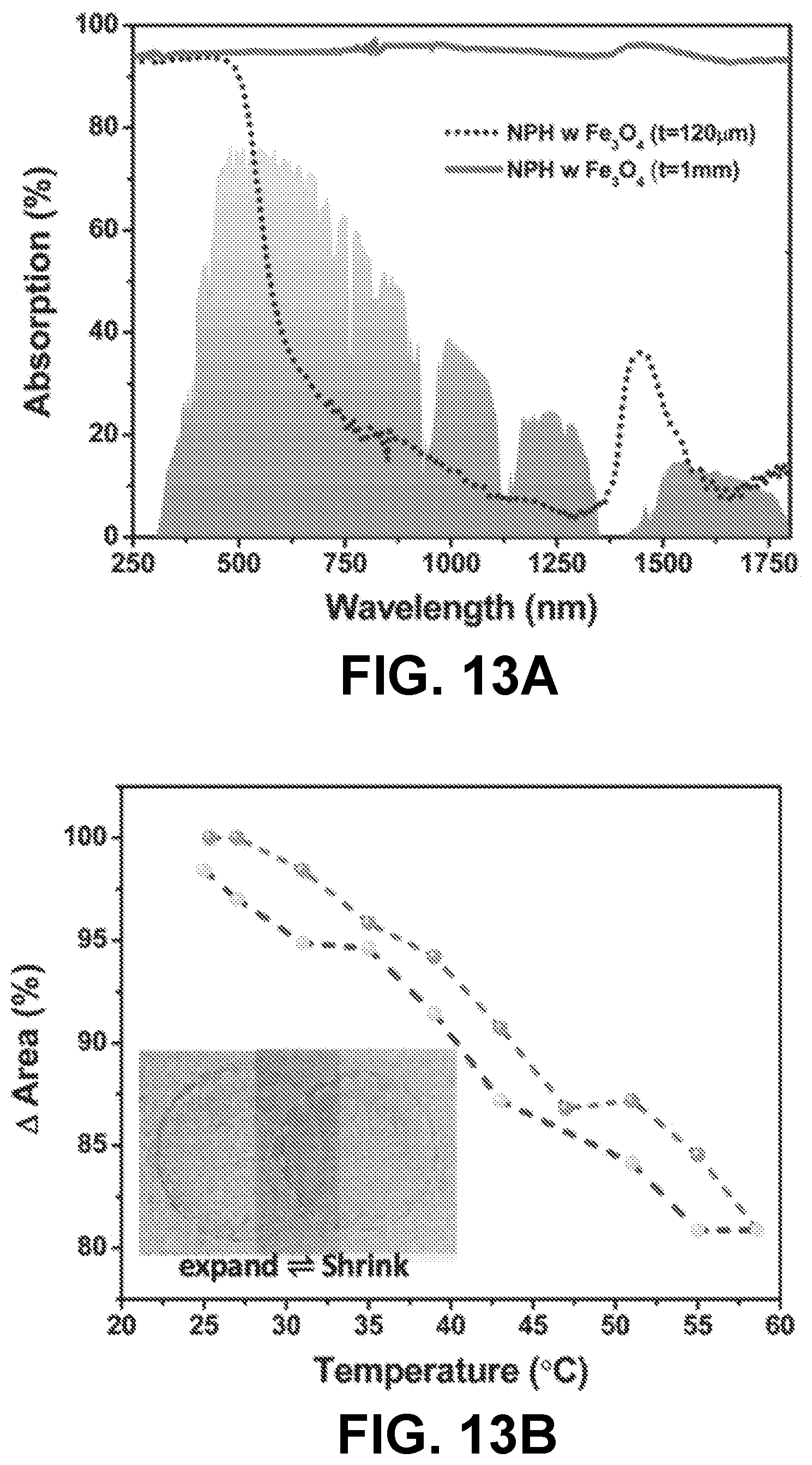 Patent US12612522 Figure 15 – Nanoparticle hydrogels