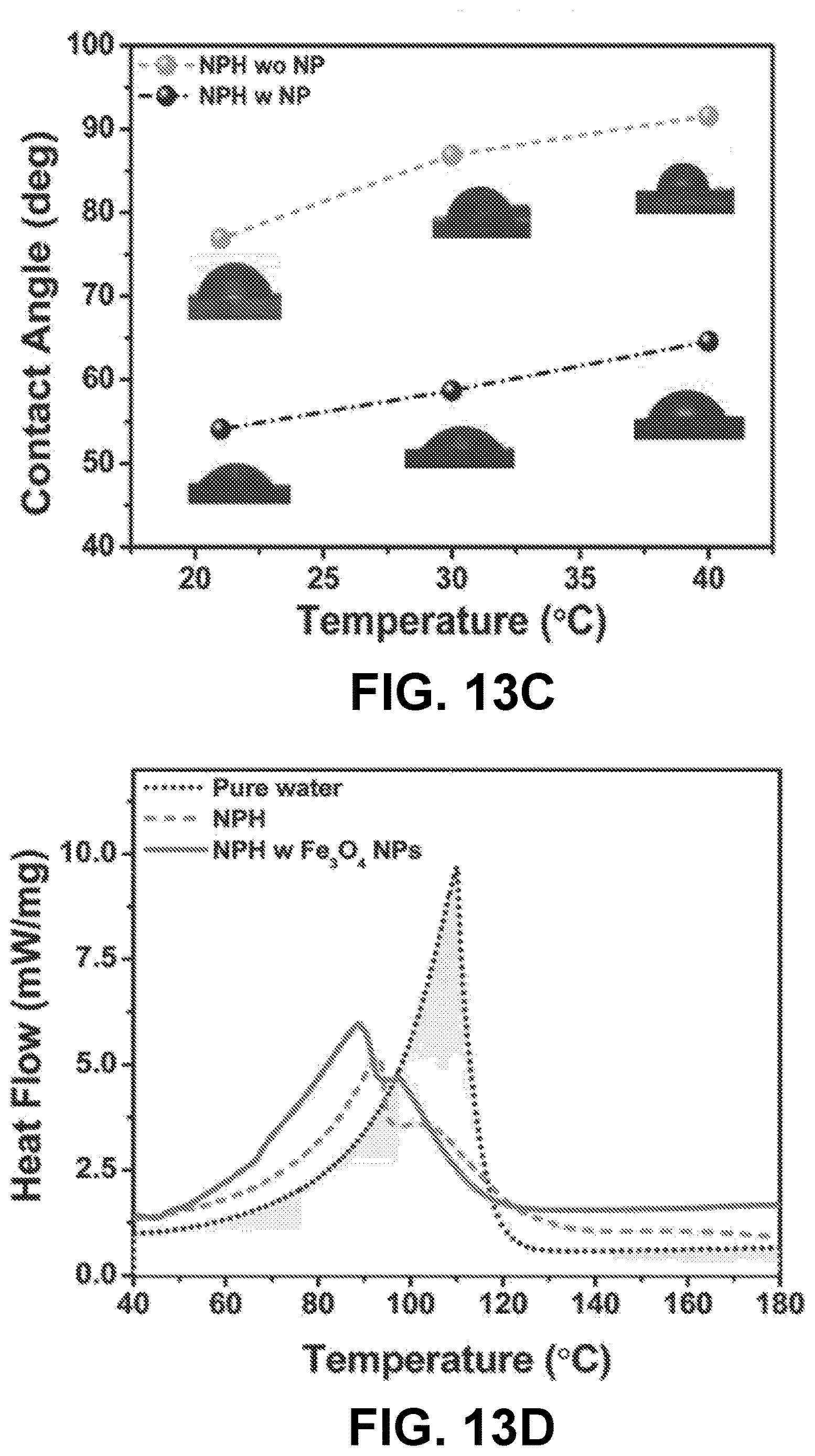 Patent US12612522 Figure 16 – Nanoparticle hydrogels