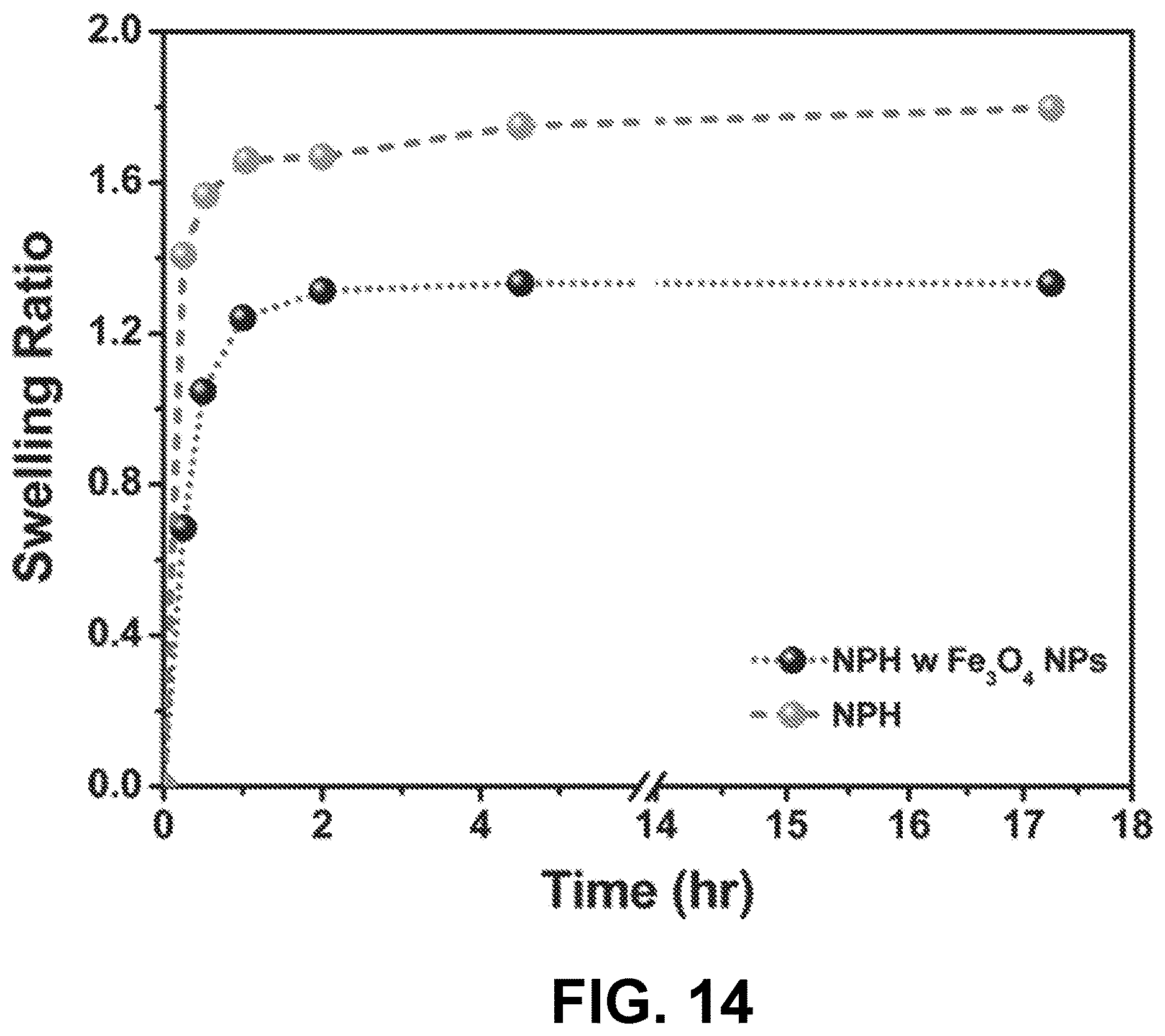 Patent US12612522 Figure 17 – Nanoparticle hydrogels