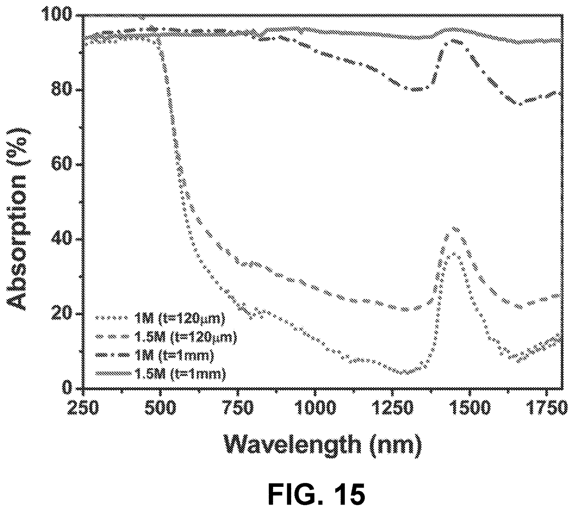 Patent US12612522 Figure 18 – Nanoparticle hydrogels