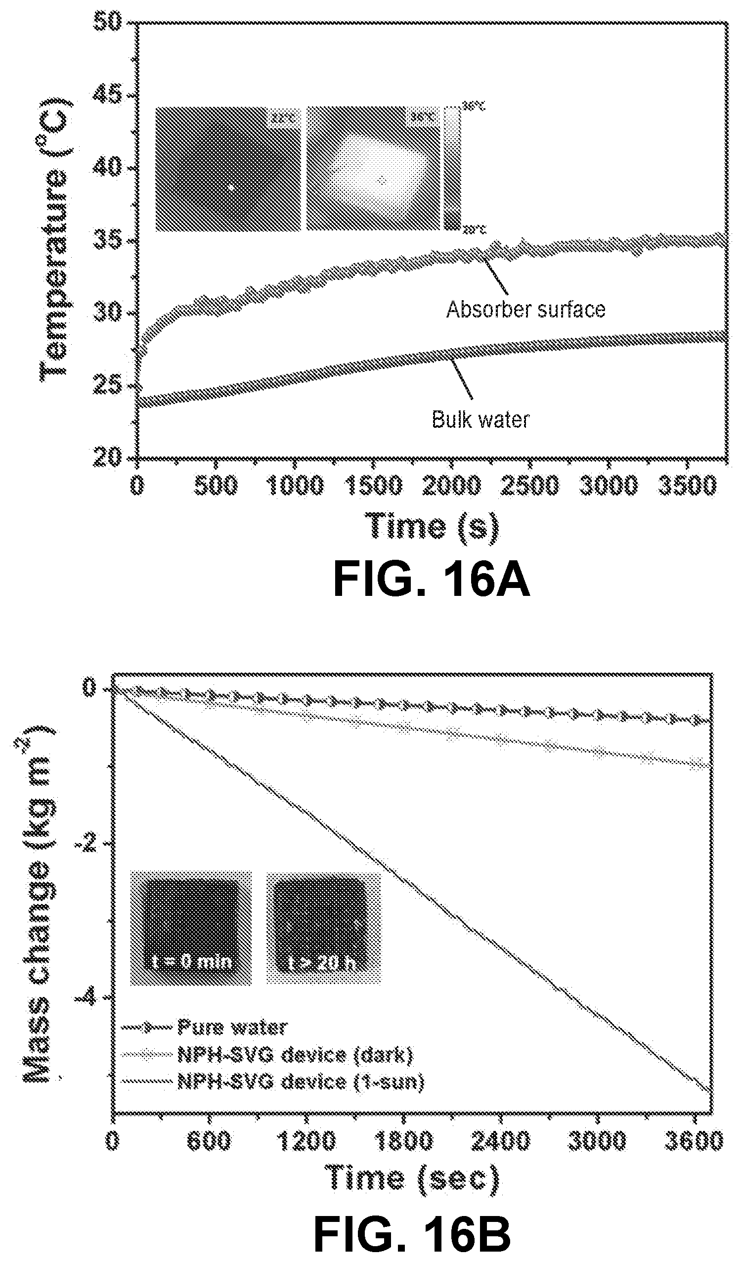 Patent US12612522 Figure 19 – Nanoparticle hydrogels