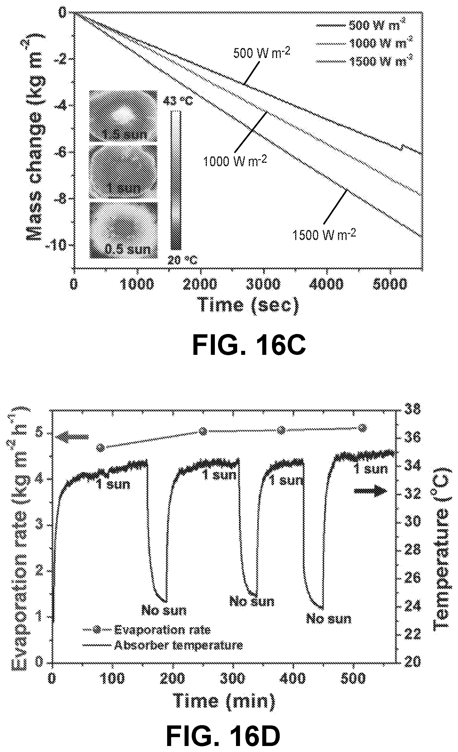Patent US12612522 Figure 20 – Nanoparticle hydrogels