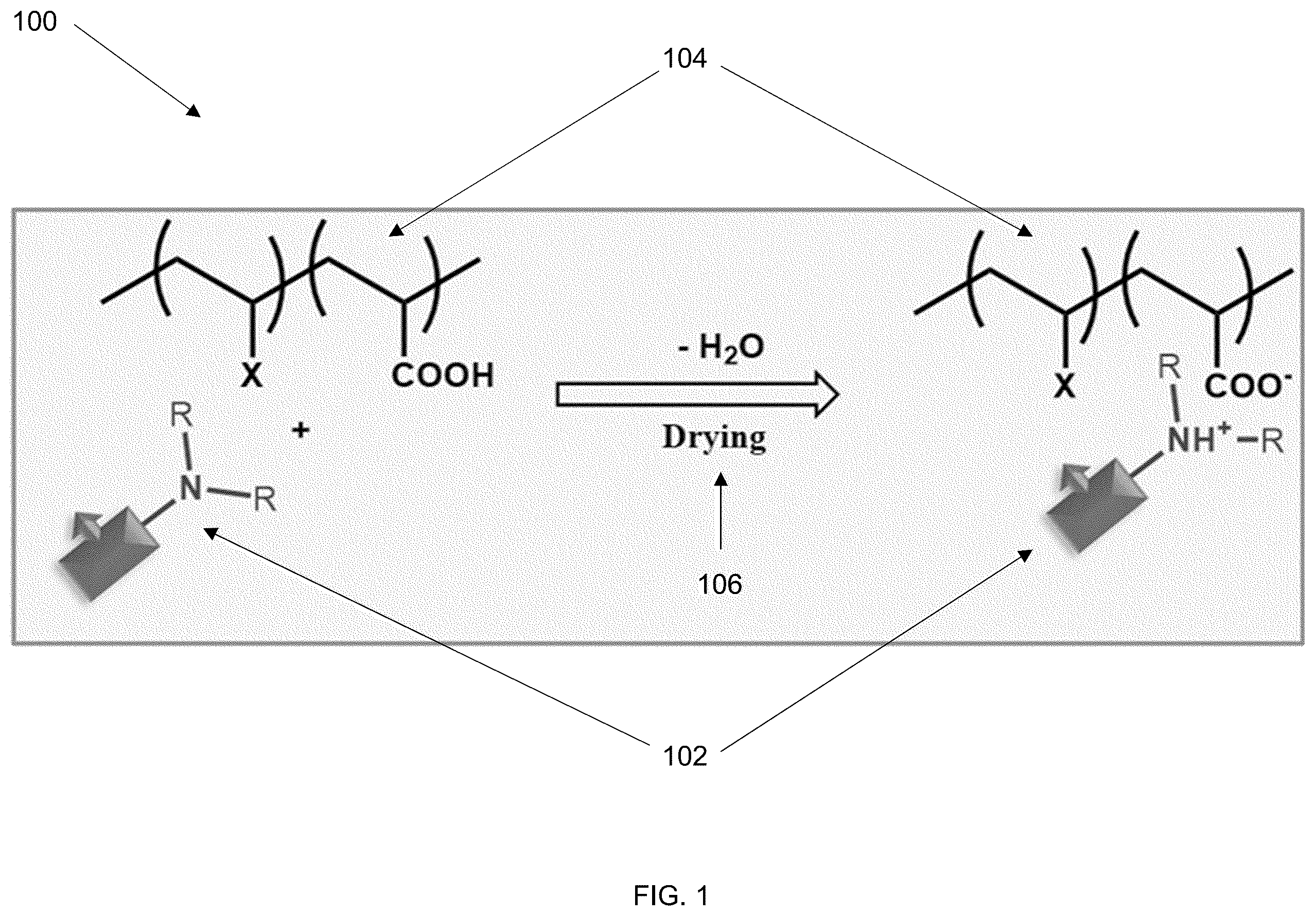 Patent US12612525 Figure 1 – Amine compound, reactive coalescing agent, coating composition, coating layer and related methods