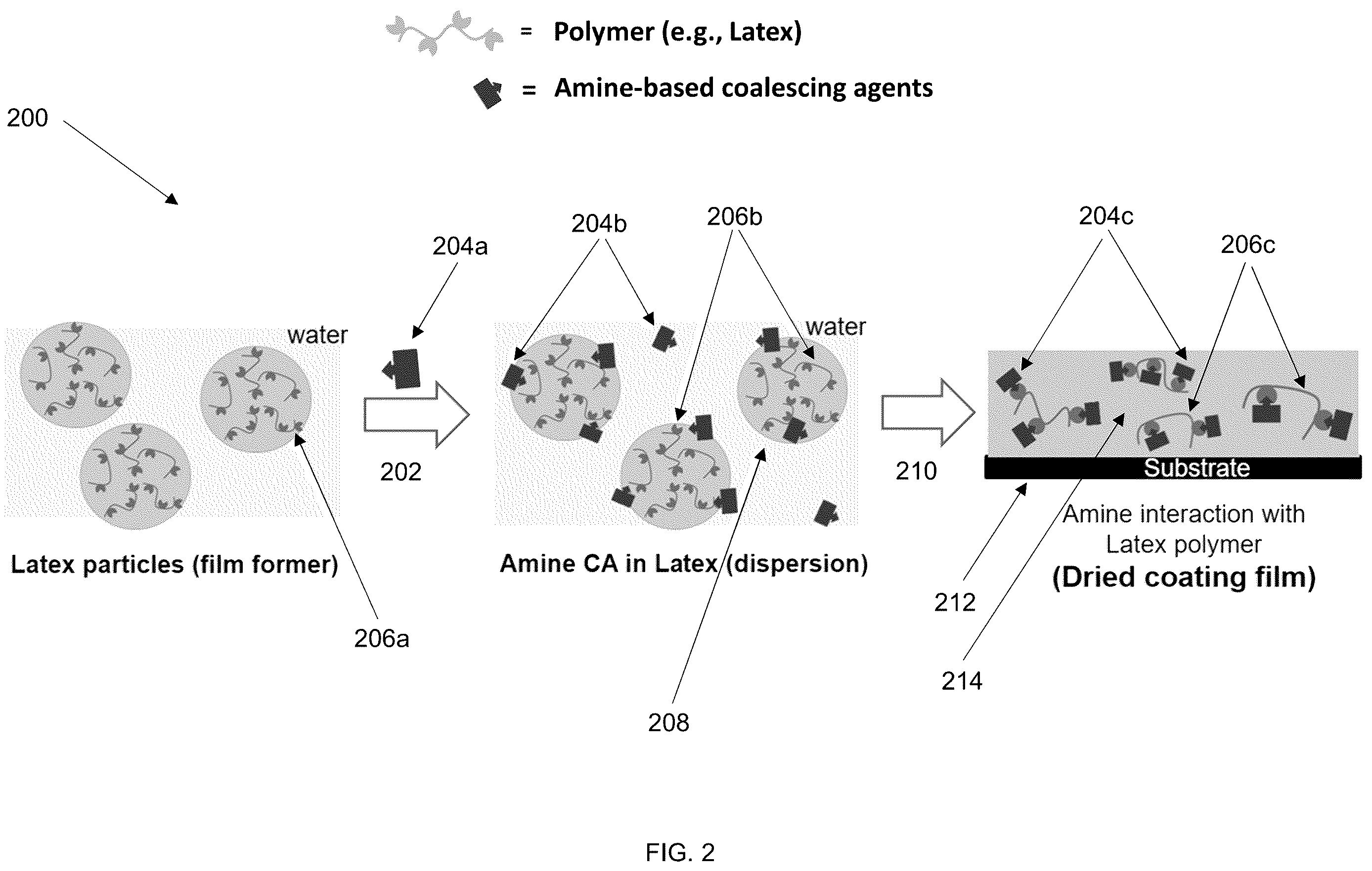 Patent US12612525 Figure 2 – Amine compound, reactive coalescing agent, coating composition, coating layer and related methods